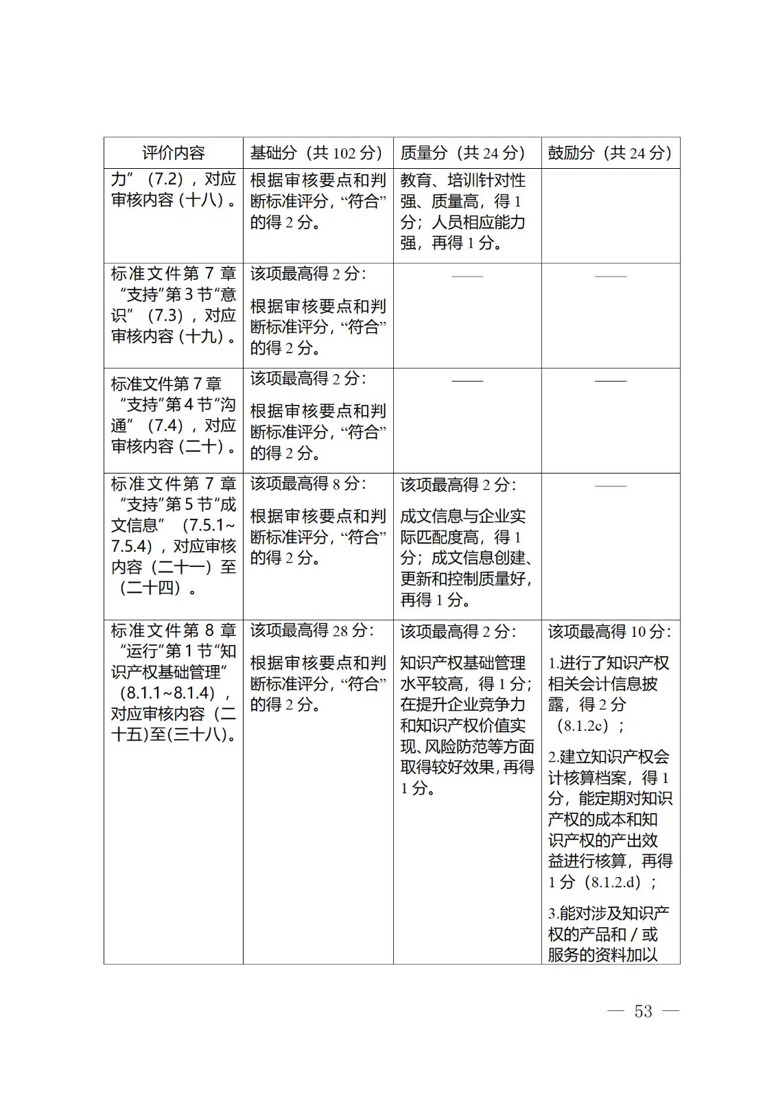 《江蘇省企業(yè)知識(shí)產(chǎn)權(quán)管理貫標(biāo)績(jī)效評(píng)價(jià)工作指南（2024）》全文發(fā)布！