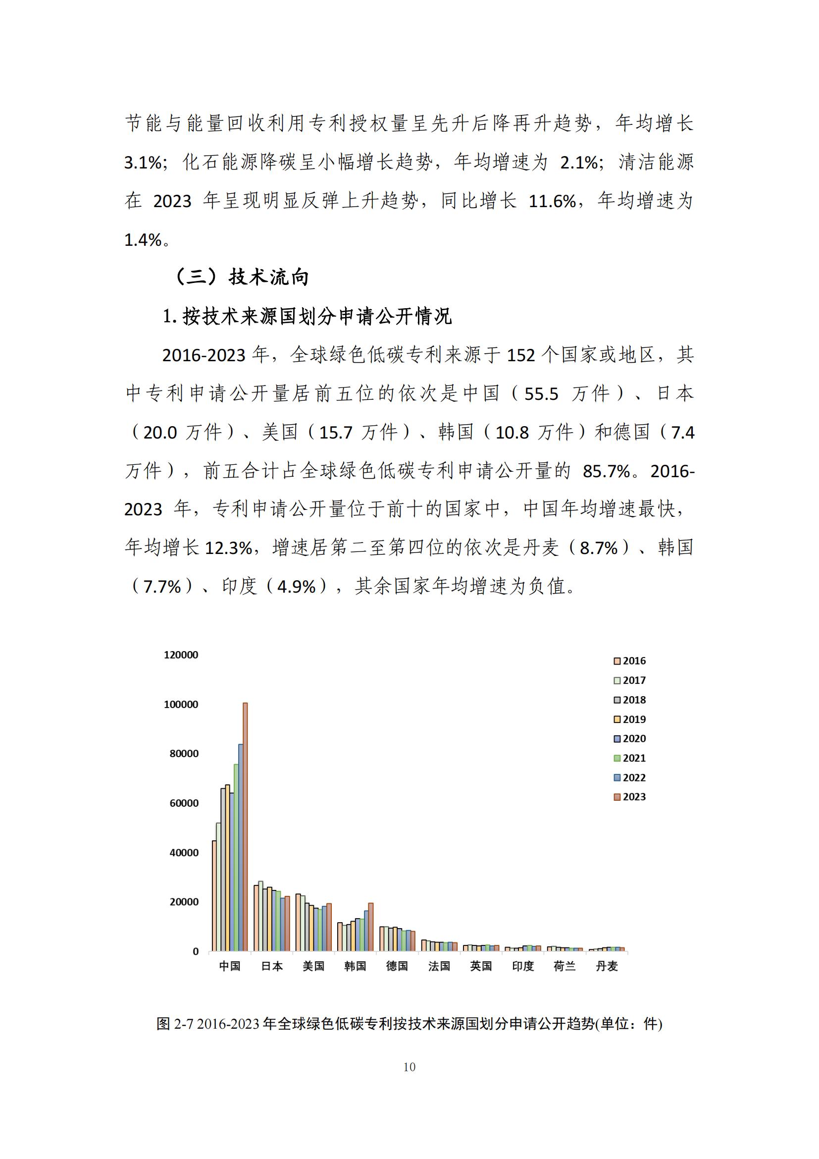 《綠色低碳專利統(tǒng)計分析報告（2024）》中英文版全文發(fā)布！