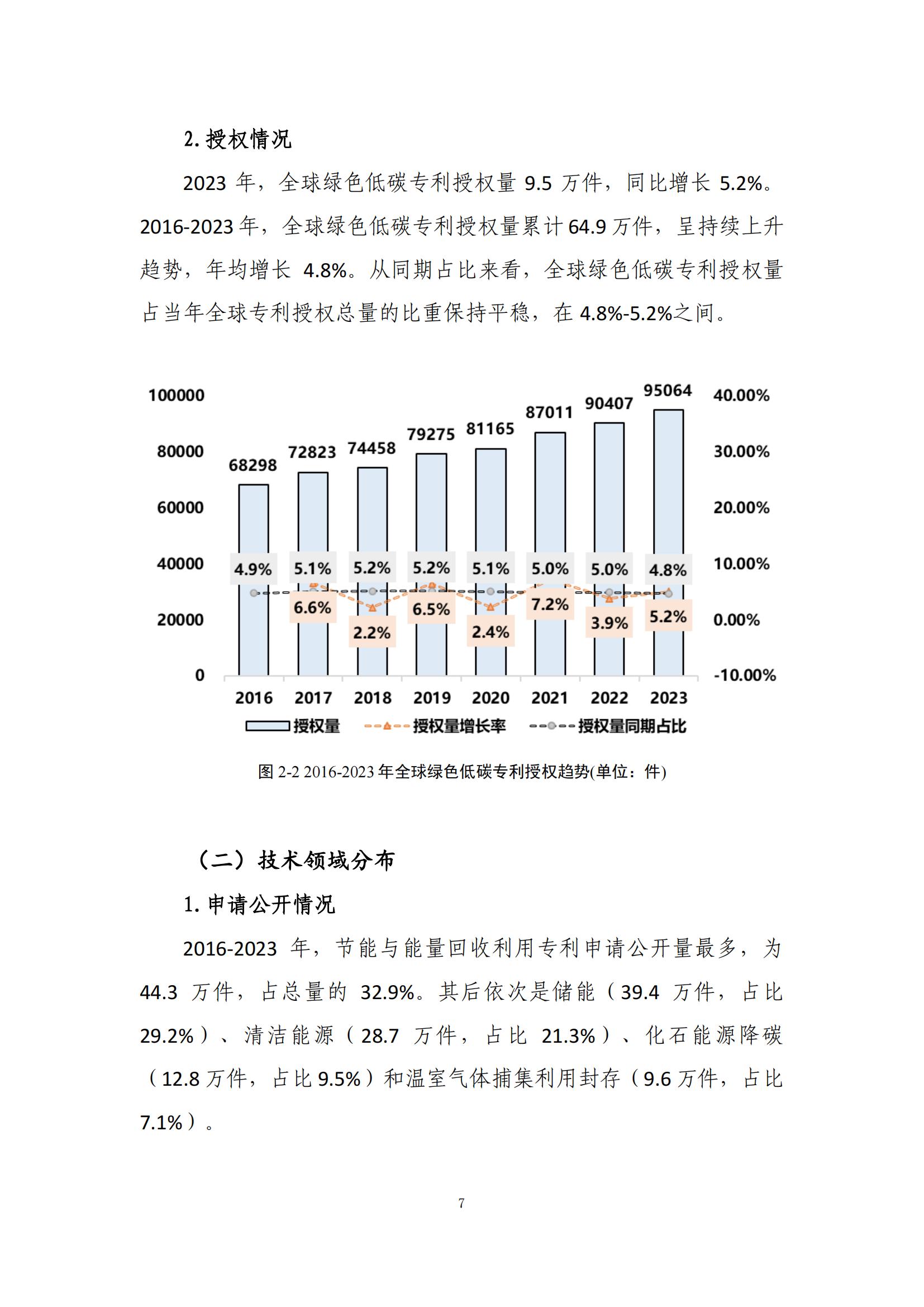 《綠色低碳專利統(tǒng)計分析報告（2024）》中英文版全文發(fā)布！