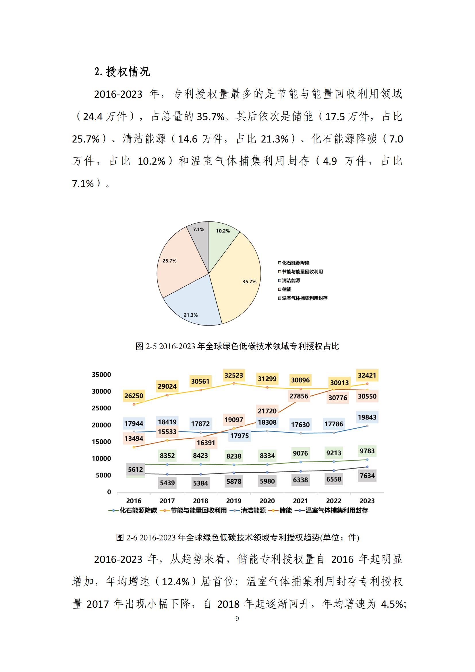 《綠色低碳專利統(tǒng)計分析報告（2024）》中英文版全文發(fā)布！