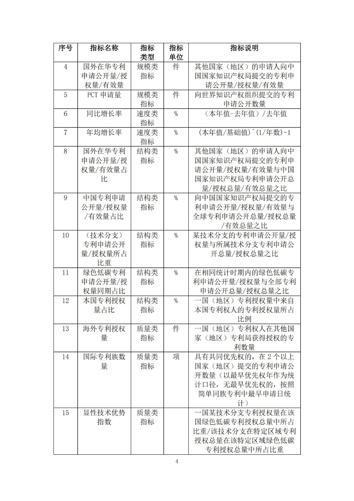 《綠色低碳專利統(tǒng)計分析報告（2024）》中英文版全文發(fā)布！