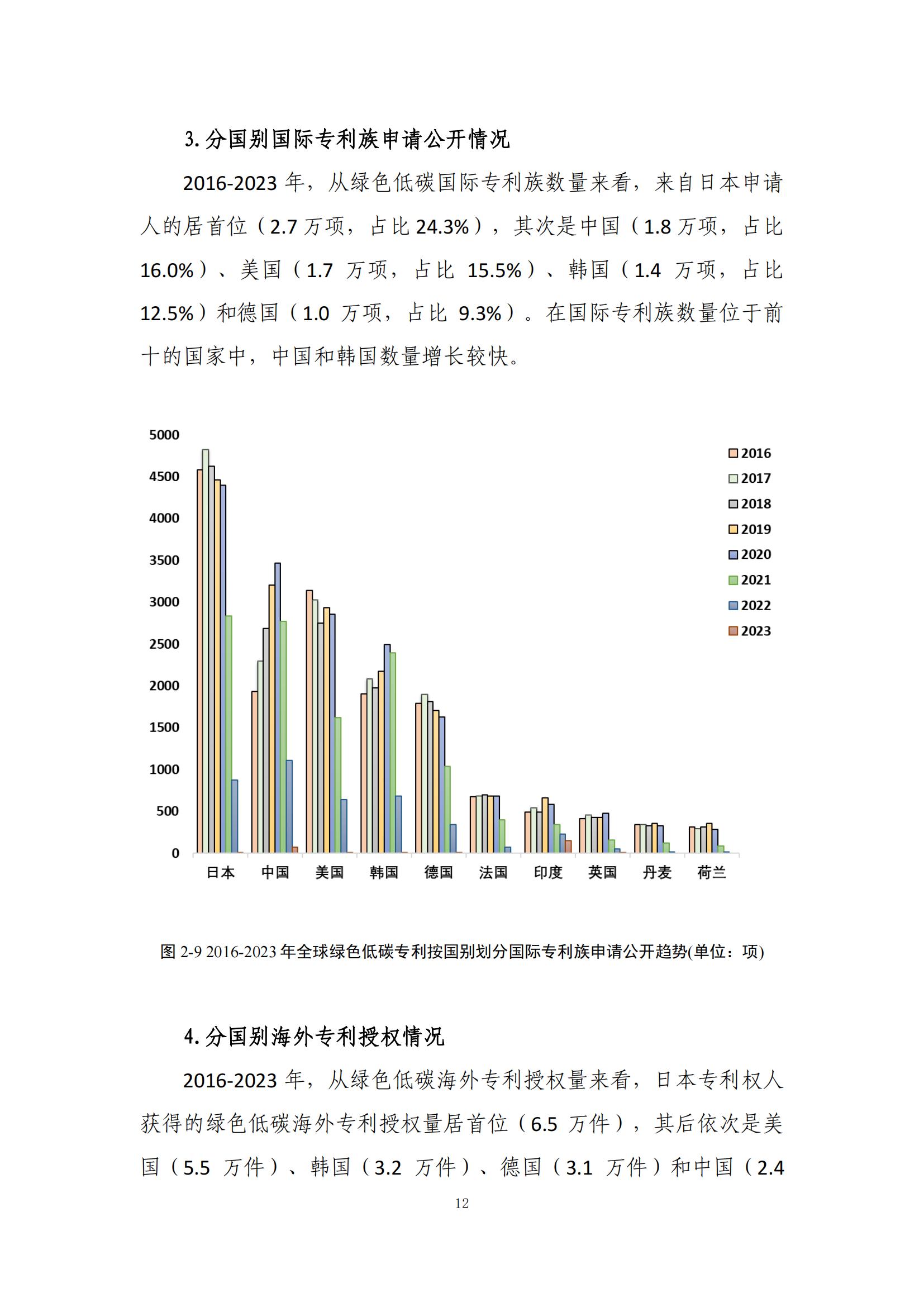 《綠色低碳專利統(tǒng)計分析報告（2024）》中英文版全文發(fā)布！