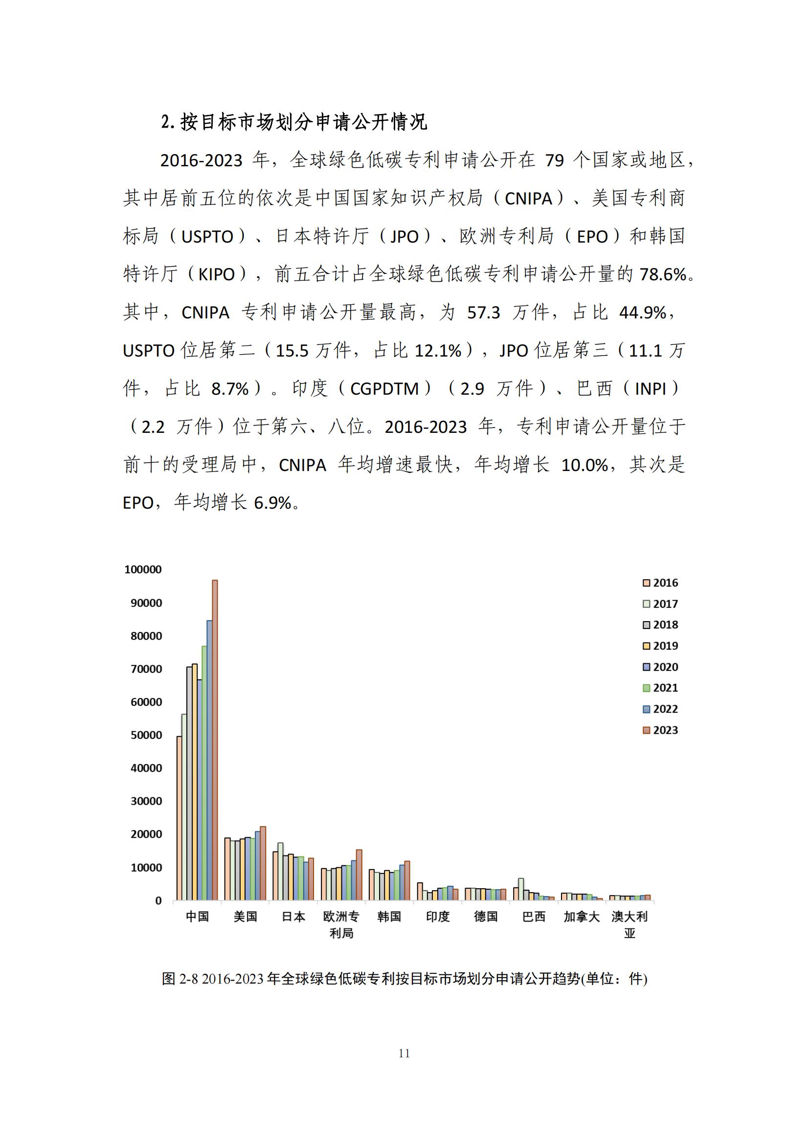 《綠色低碳專利統(tǒng)計分析報告（2024）》中英文版全文發(fā)布！