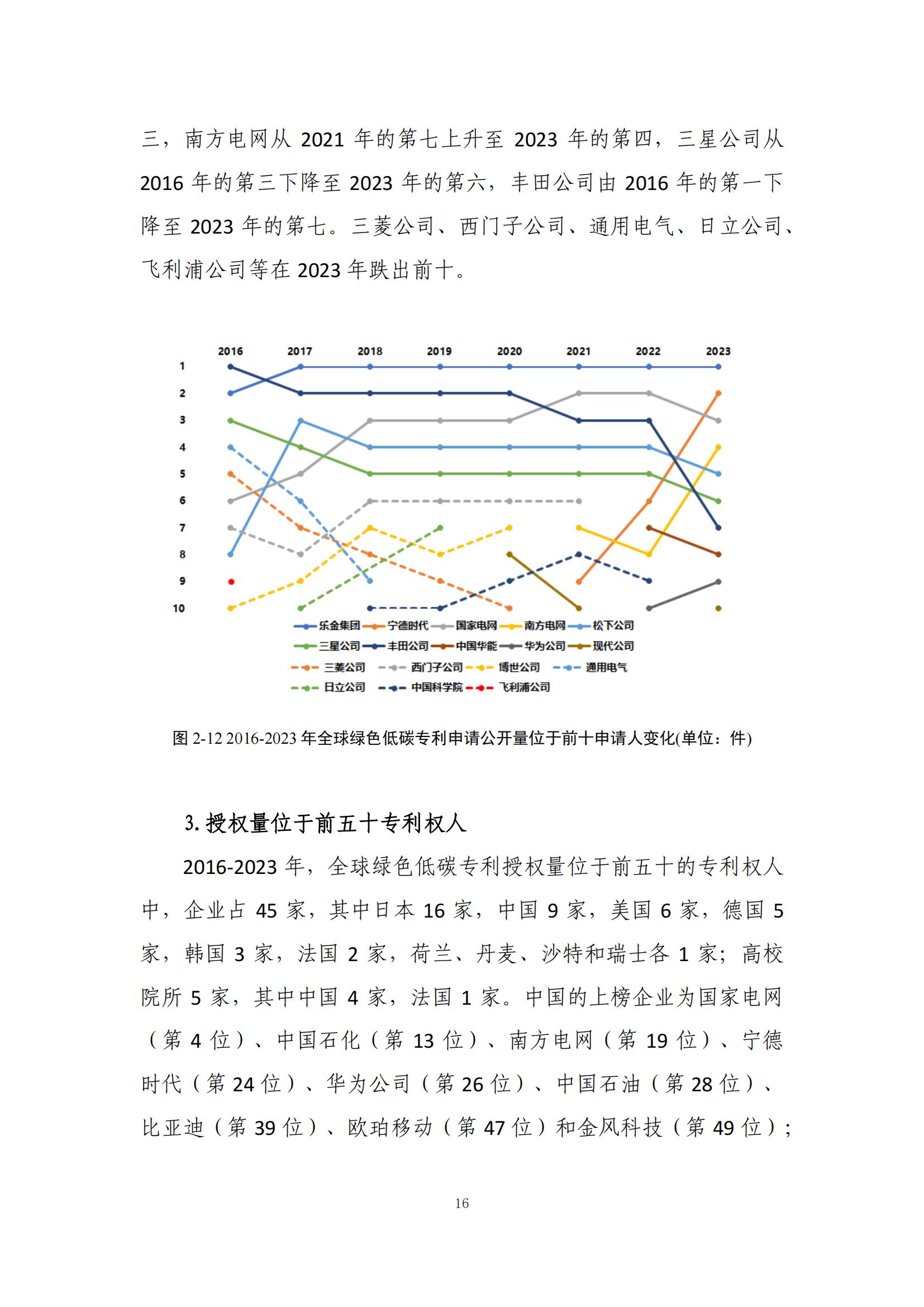 《綠色低碳專利統(tǒng)計分析報告（2024）》中英文版全文發(fā)布！