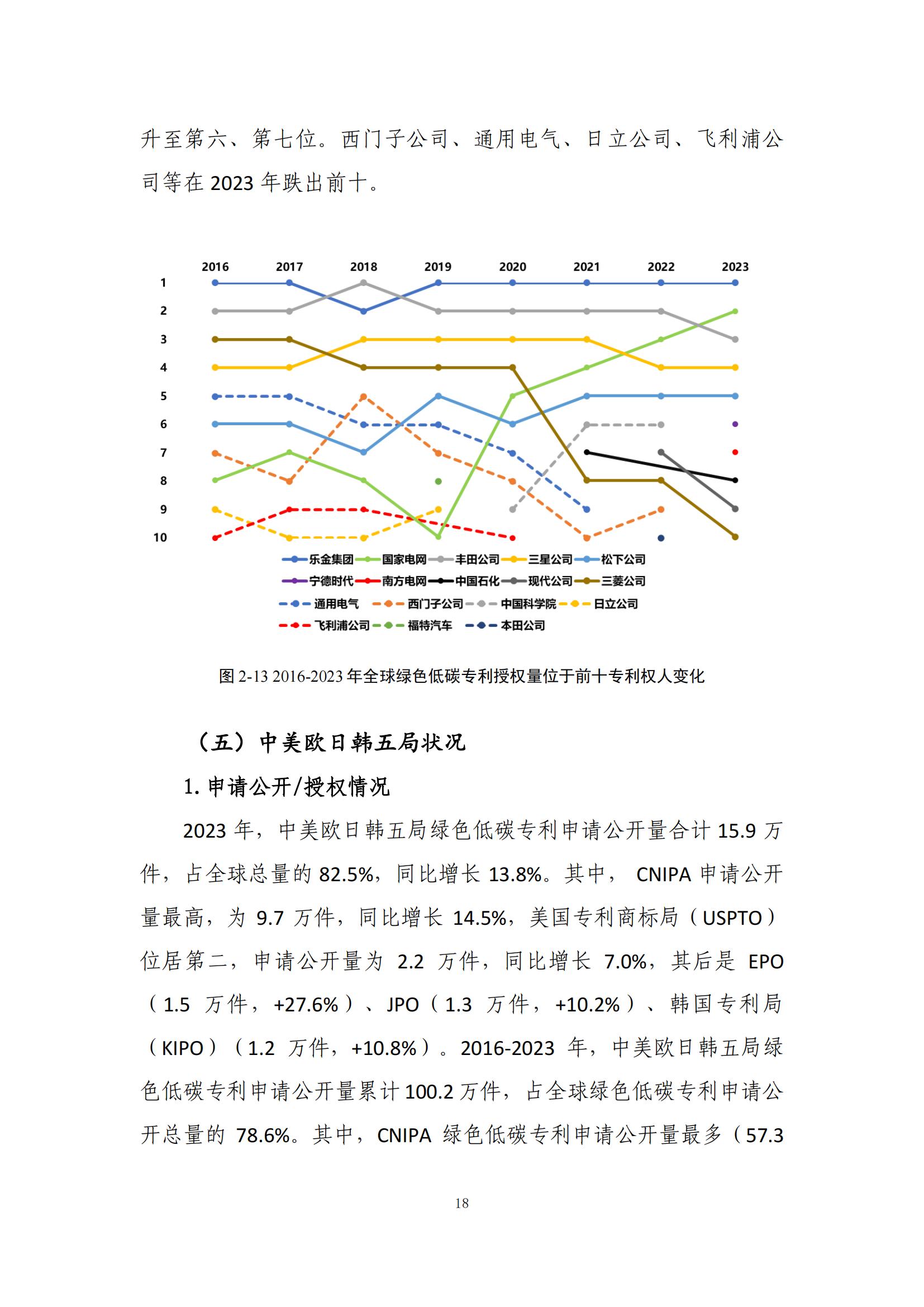 《綠色低碳專利統(tǒng)計分析報告（2024）》中英文版全文發(fā)布！