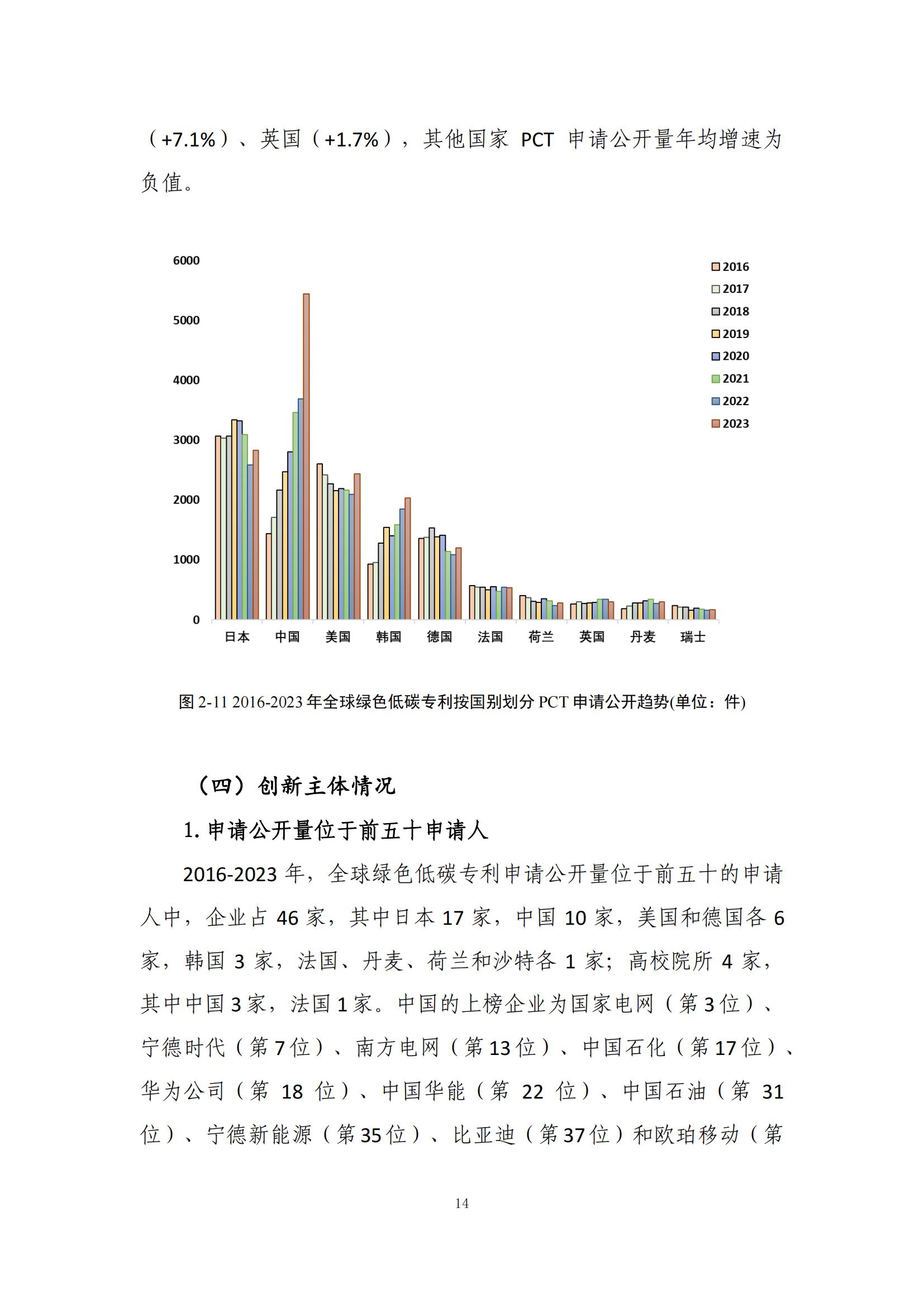 《綠色低碳專利統(tǒng)計分析報告（2024）》中英文版全文發(fā)布！