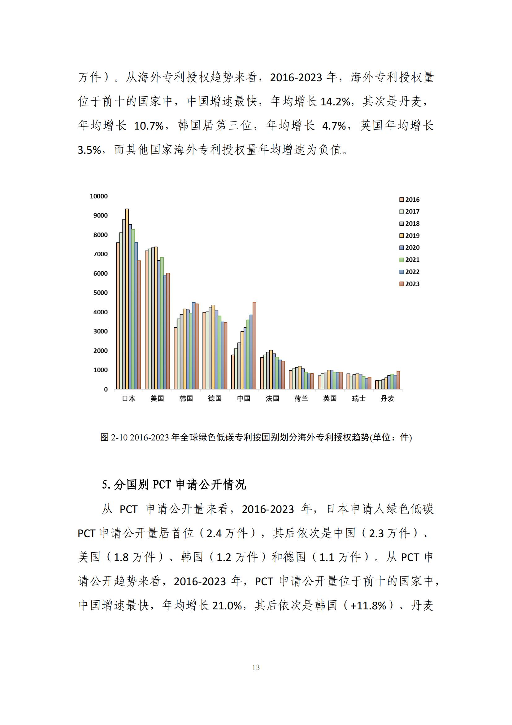 《綠色低碳專利統(tǒng)計分析報告（2024）》中英文版全文發(fā)布！