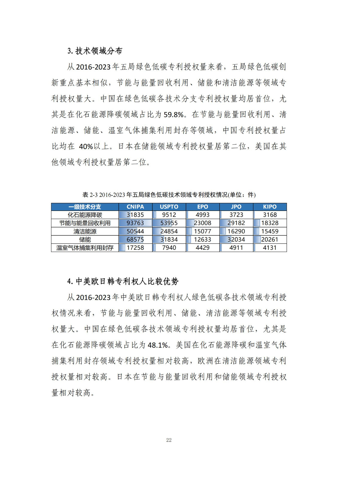 《綠色低碳專利統(tǒng)計分析報告（2024）》中英文版全文發(fā)布！