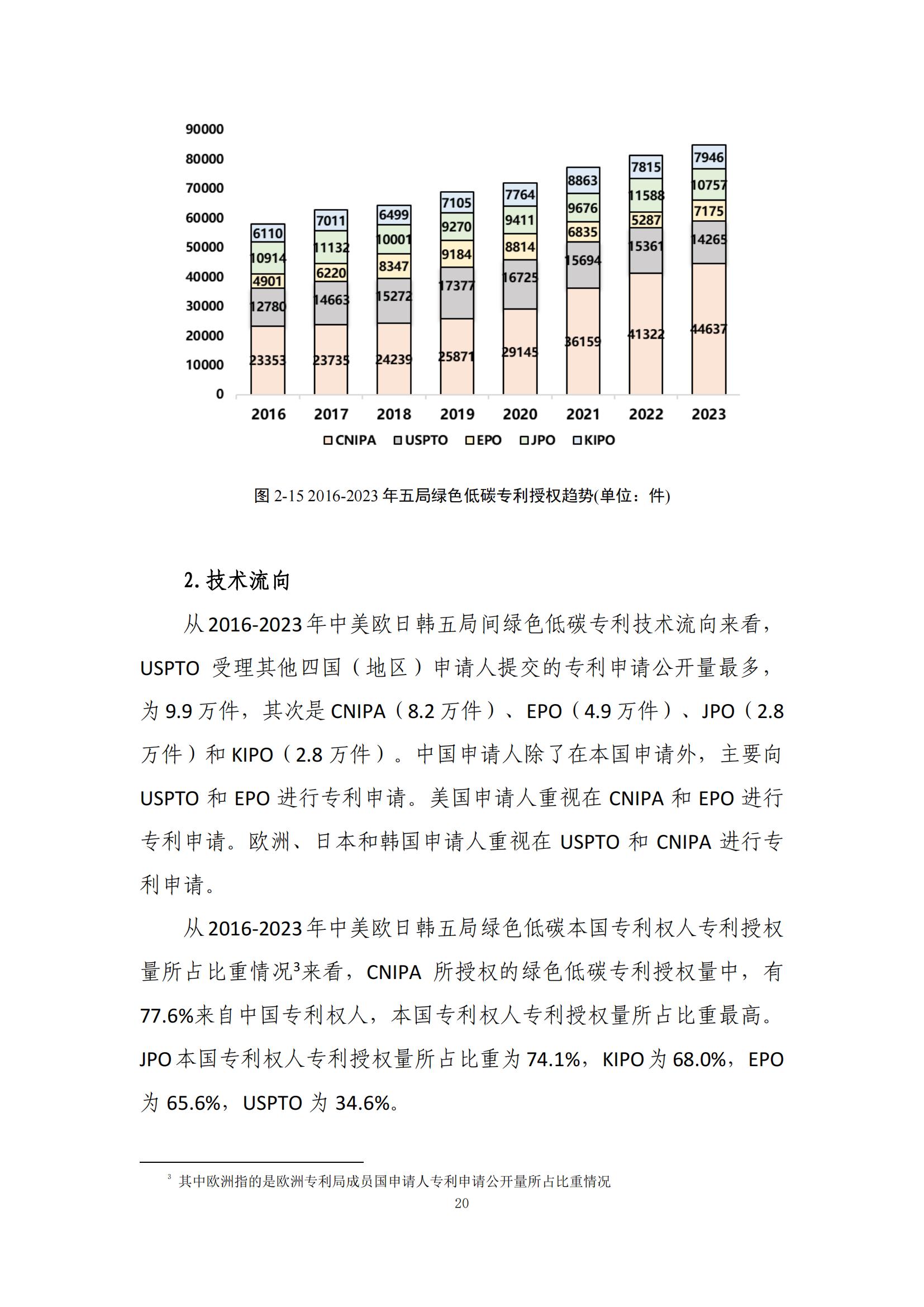 《綠色低碳專利統(tǒng)計分析報告（2024）》中英文版全文發(fā)布！