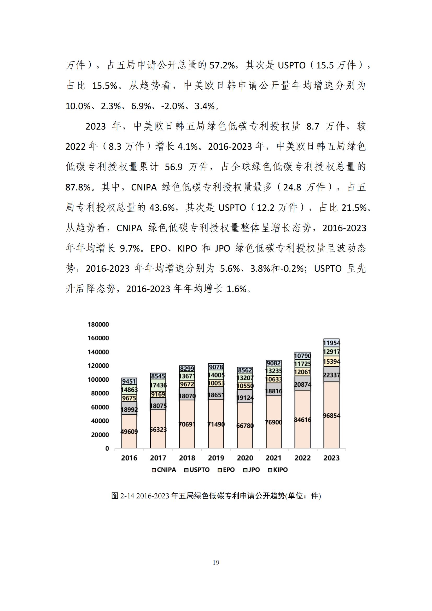 《綠色低碳專利統(tǒng)計分析報告（2024）》中英文版全文發(fā)布！