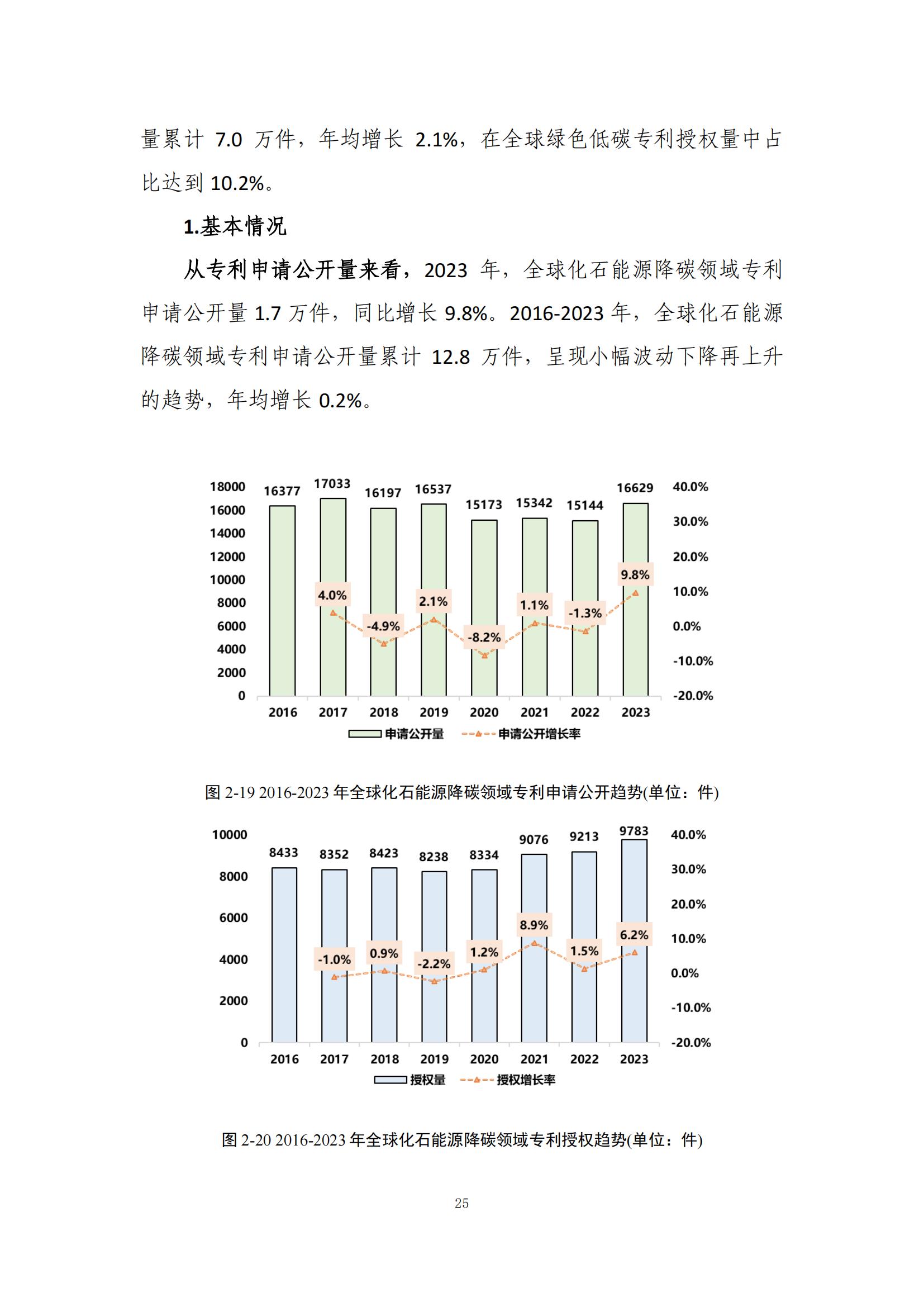 《綠色低碳專利統(tǒng)計分析報告（2024）》中英文版全文發(fā)布！