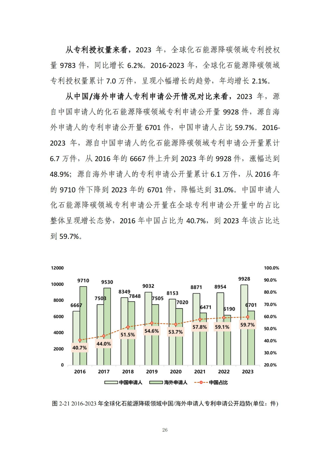 《綠色低碳專利統(tǒng)計分析報告（2024）》中英文版全文發(fā)布！