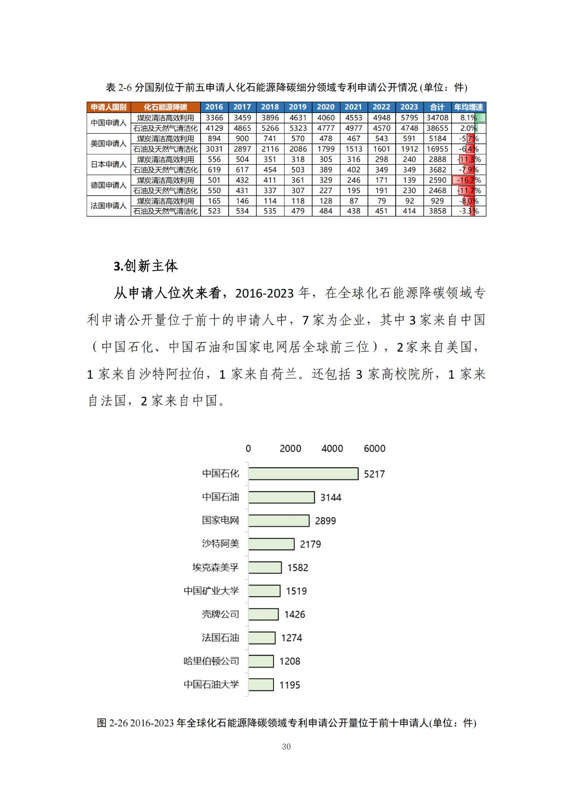 《綠色低碳專利統(tǒng)計分析報告（2024）》中英文版全文發(fā)布！