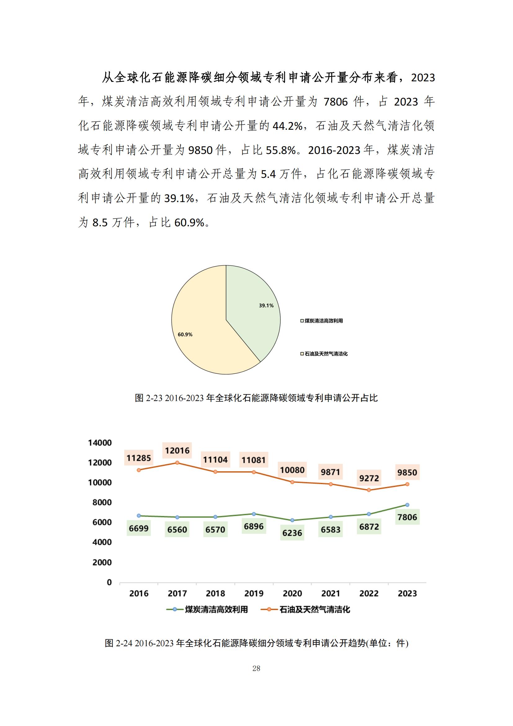 《綠色低碳專利統(tǒng)計分析報告（2024）》中英文版全文發(fā)布！