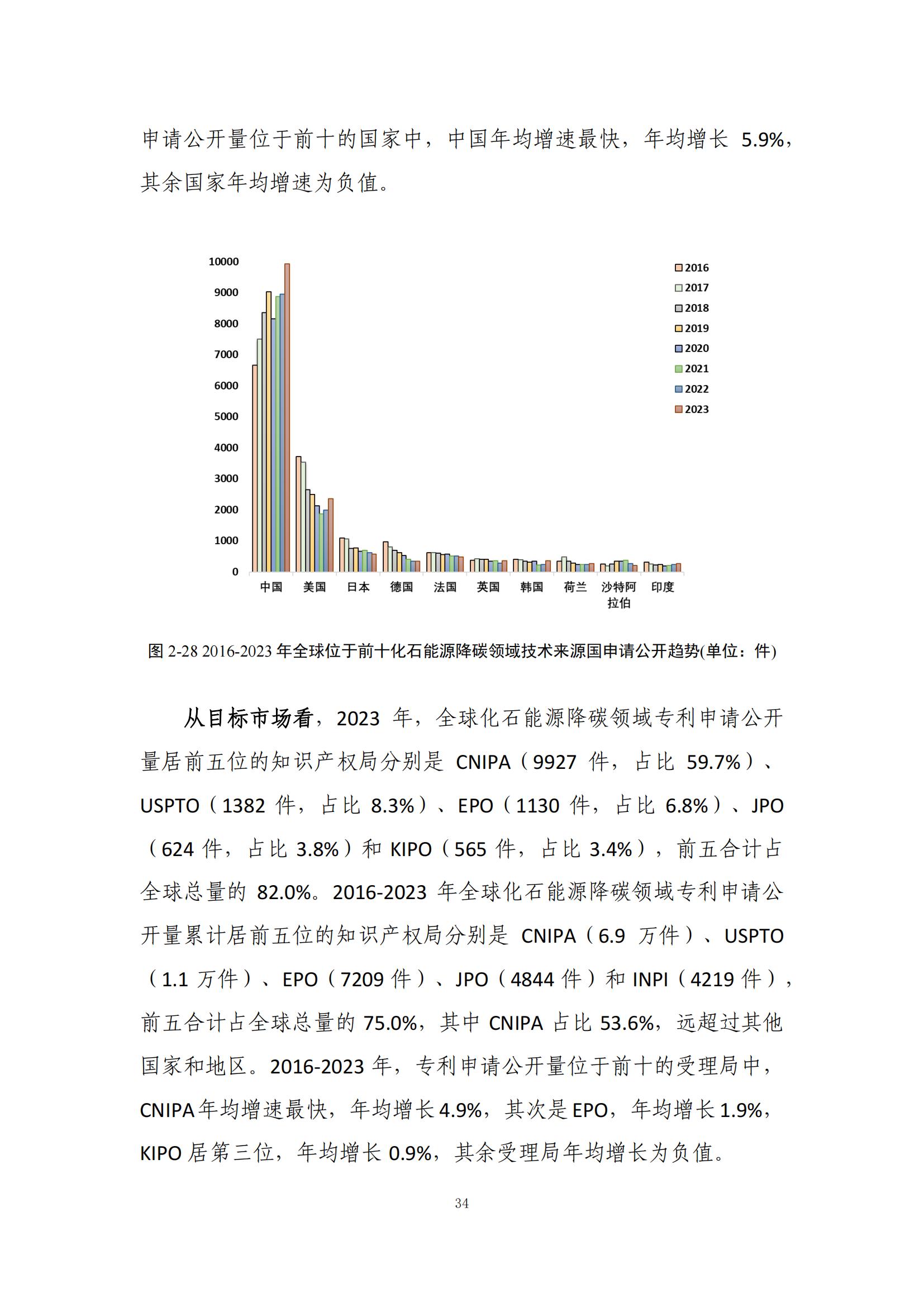 《綠色低碳專利統(tǒng)計分析報告（2024）》中英文版全文發(fā)布！