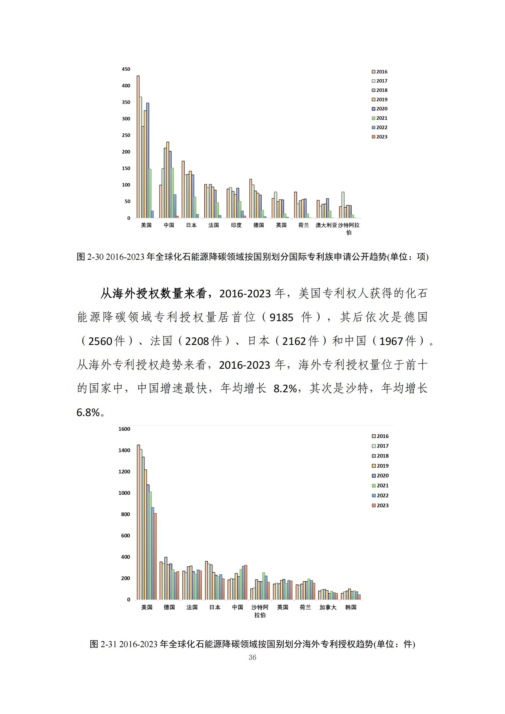 《綠色低碳專利統(tǒng)計分析報告（2024）》中英文版全文發(fā)布！