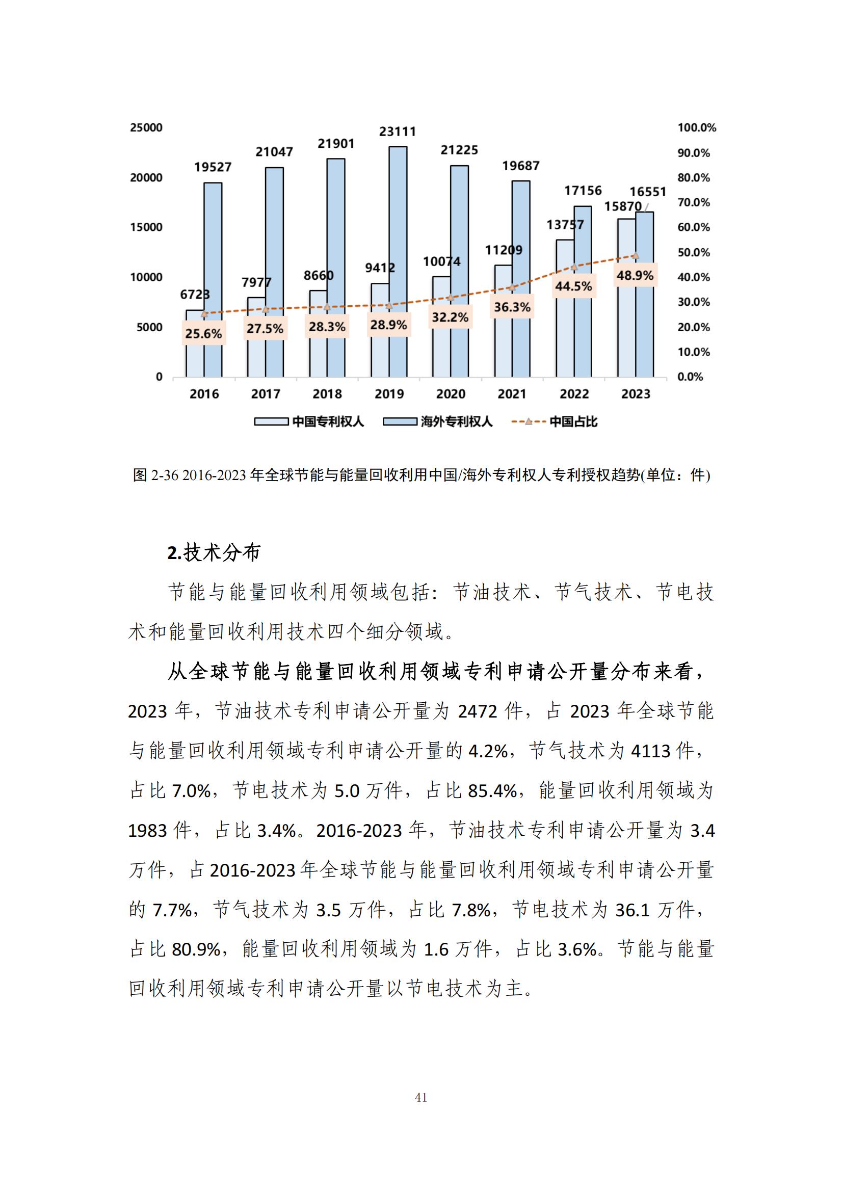 《綠色低碳專利統(tǒng)計分析報告（2024）》中英文版全文發(fā)布！