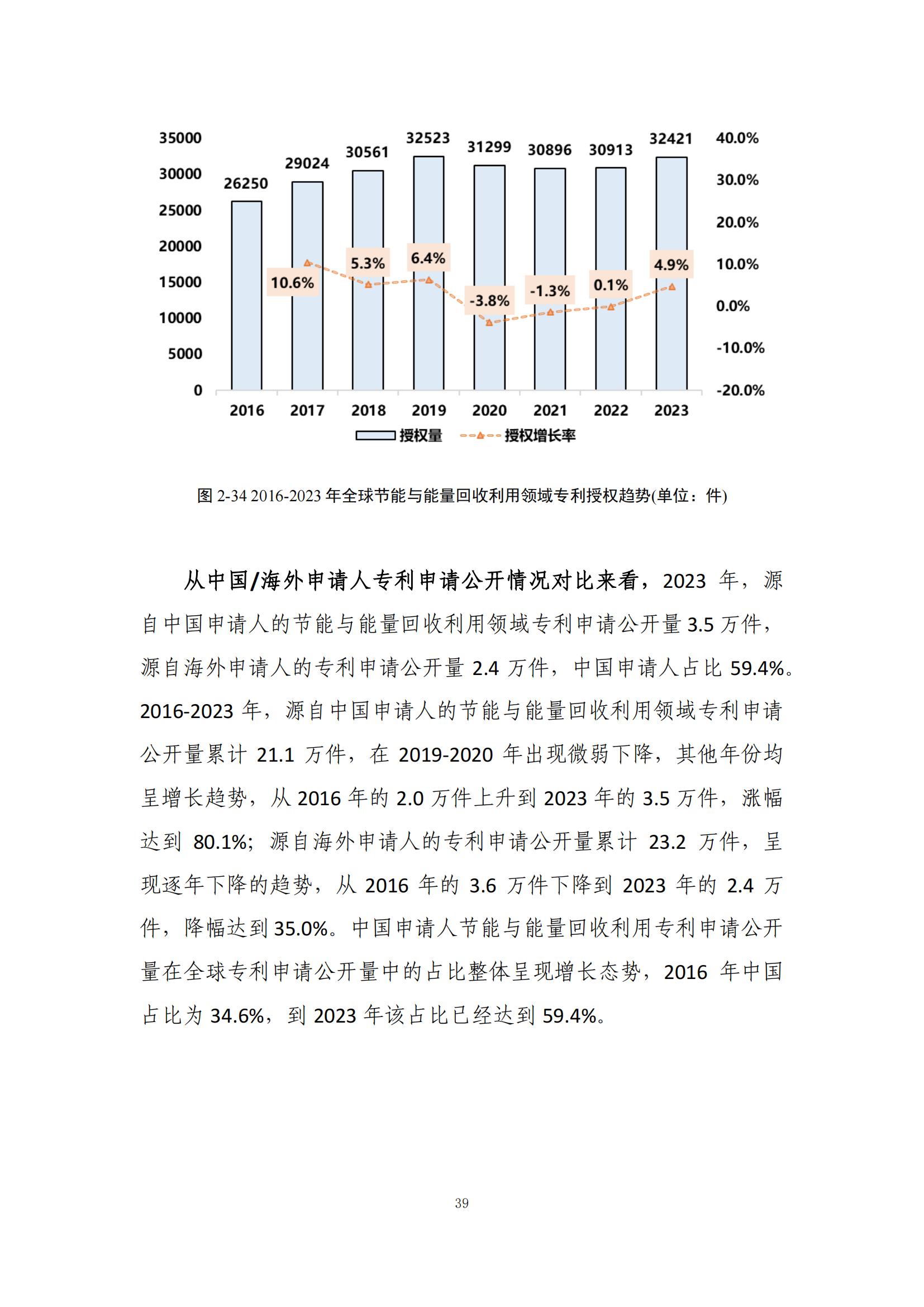 《綠色低碳專利統(tǒng)計分析報告（2024）》中英文版全文發(fā)布！