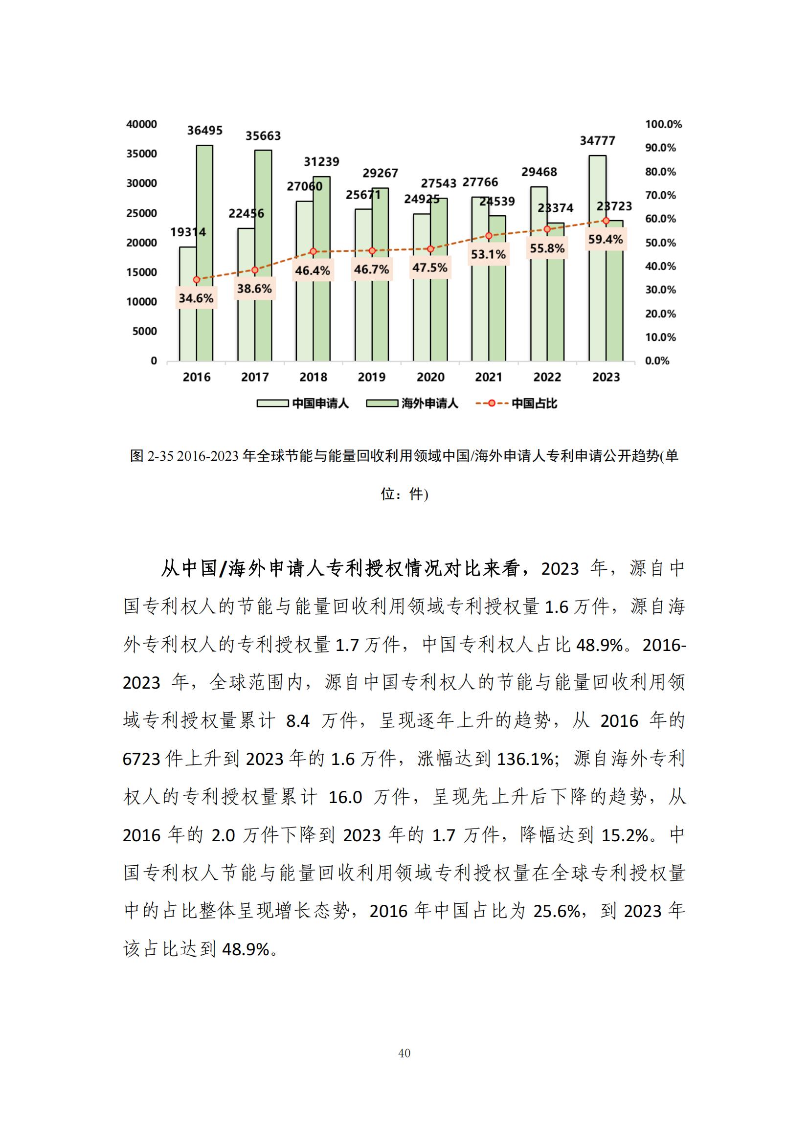 《綠色低碳專利統(tǒng)計分析報告（2024）》中英文版全文發(fā)布！