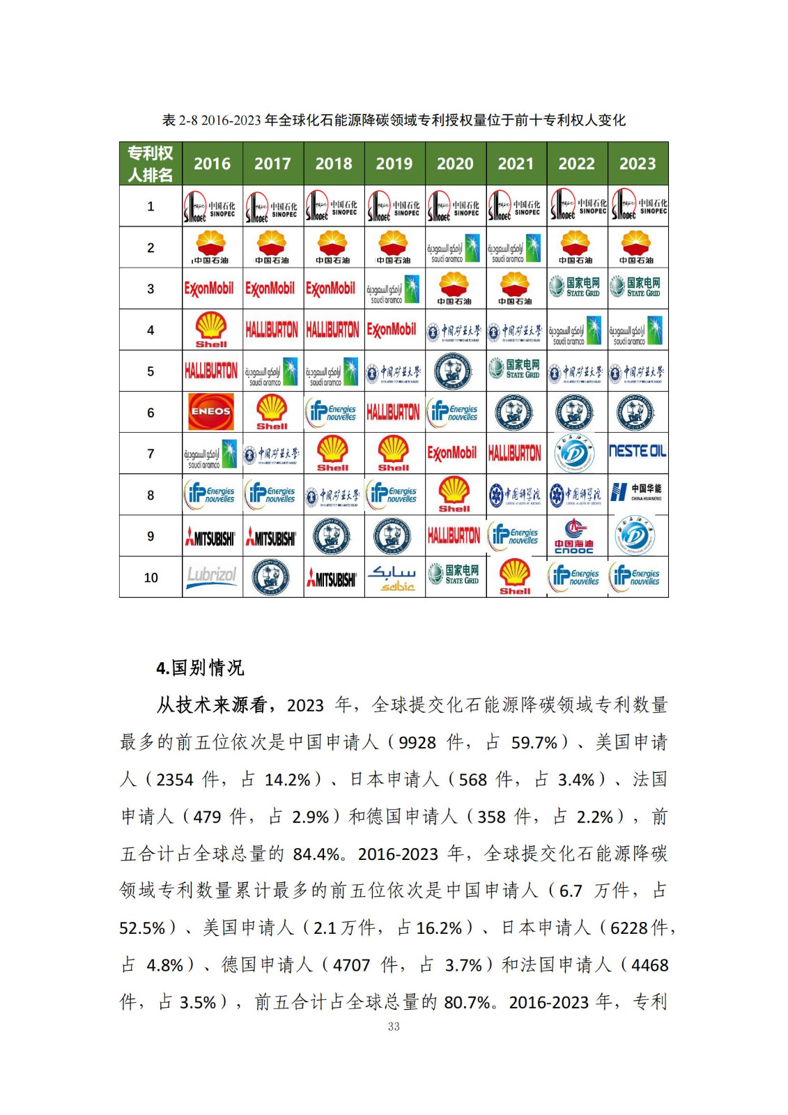 《綠色低碳專利統(tǒng)計分析報告（2024）》中英文版全文發(fā)布！