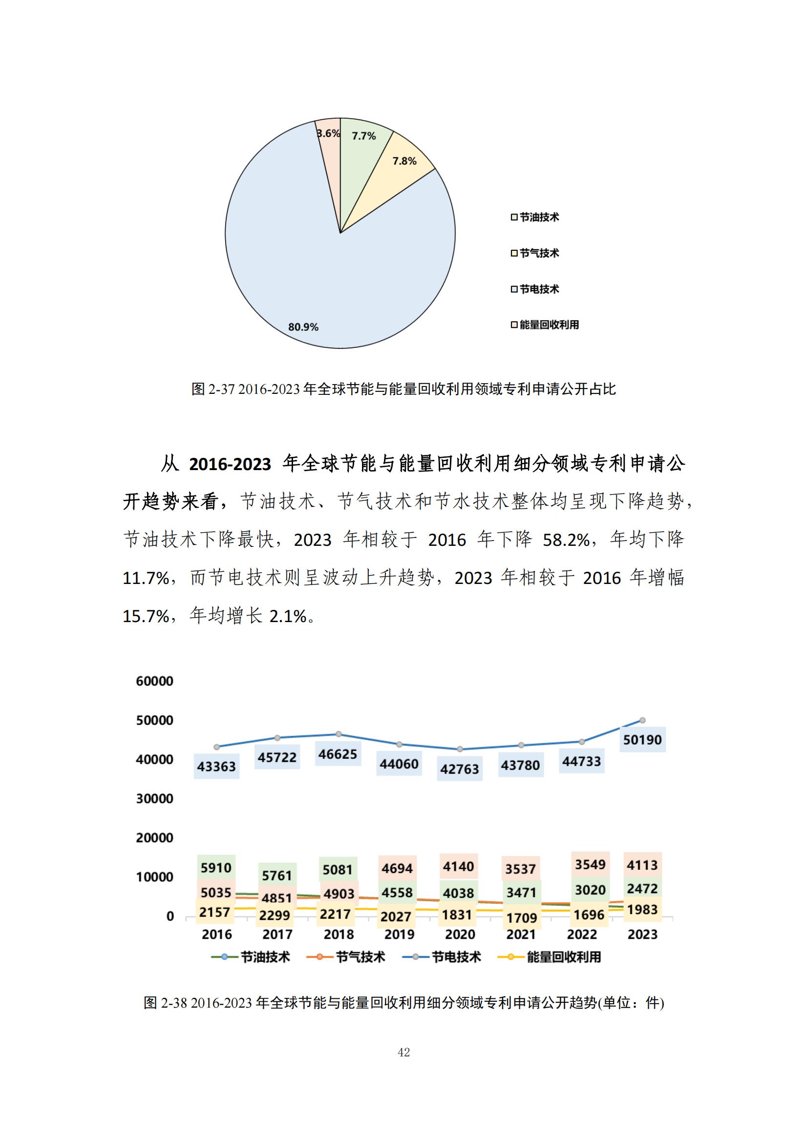 《綠色低碳專利統(tǒng)計分析報告（2024）》中英文版全文發(fā)布！