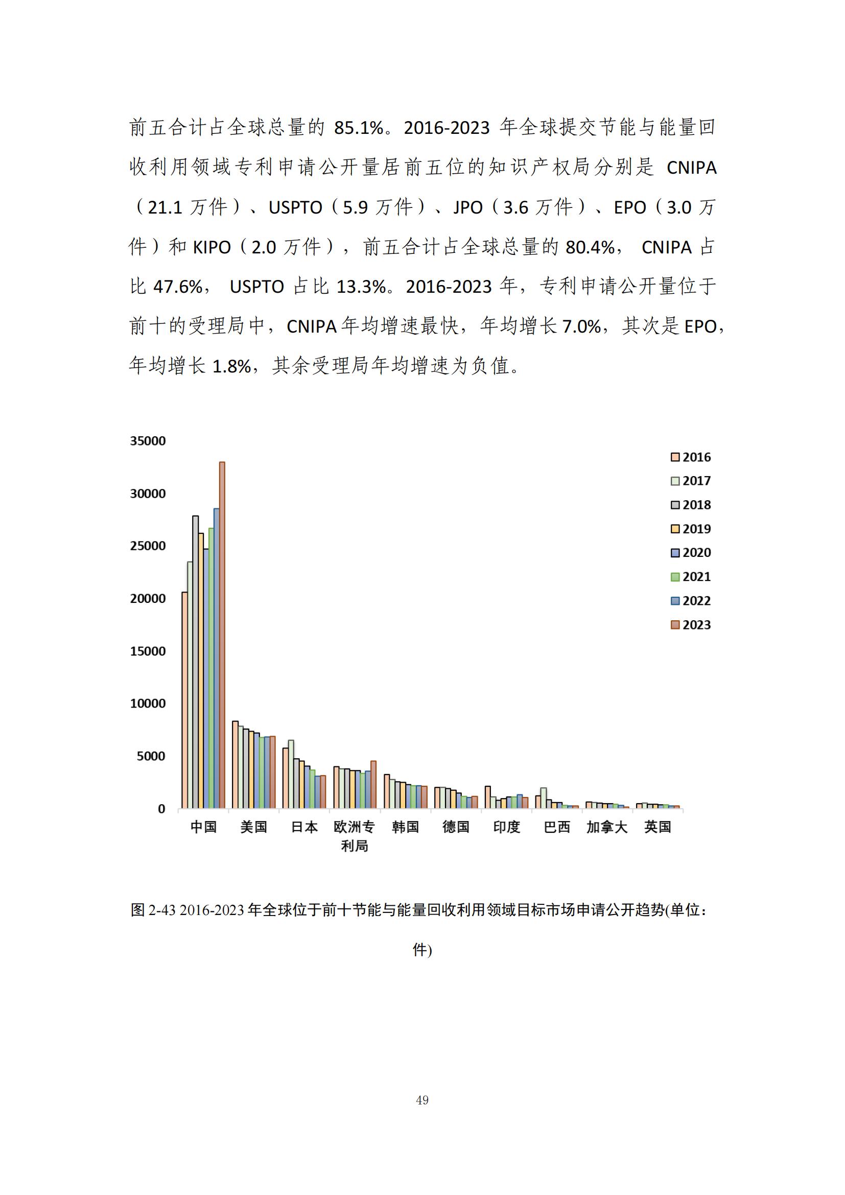 《綠色低碳專利統(tǒng)計分析報告（2024）》中英文版全文發(fā)布！