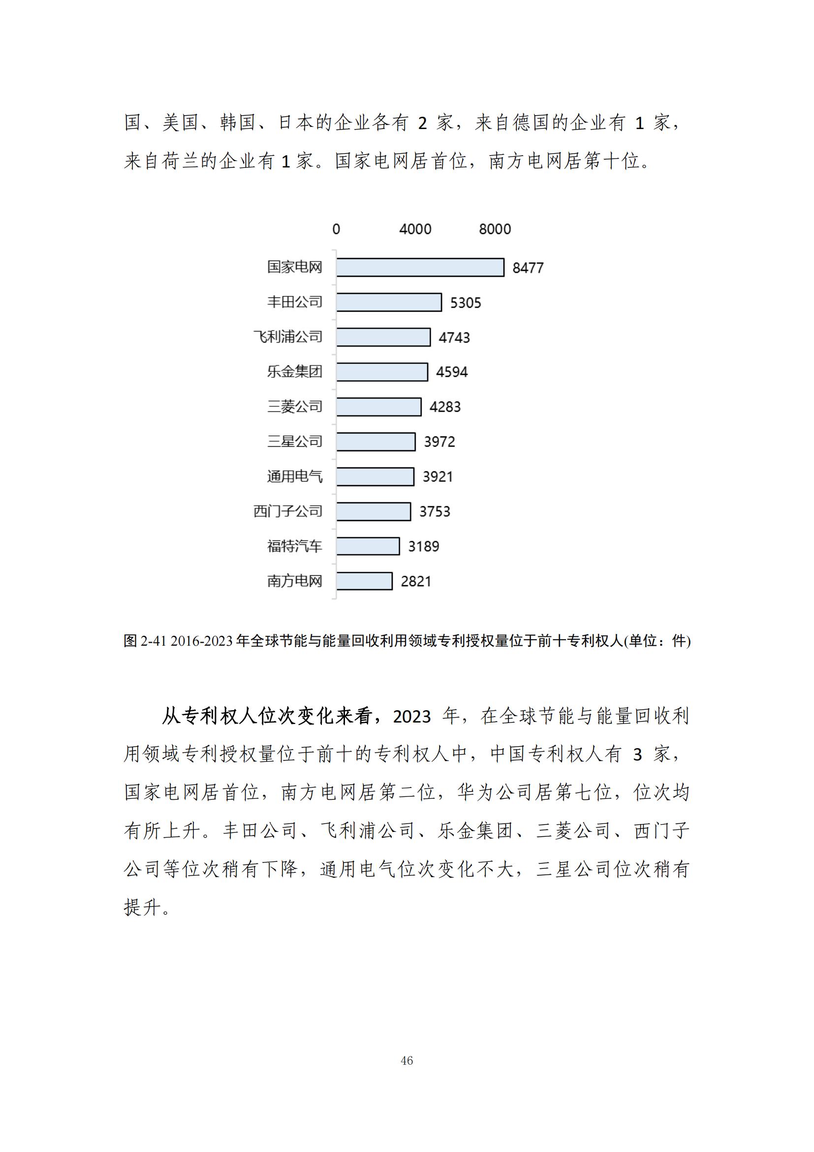 《綠色低碳專利統(tǒng)計分析報告（2024）》中英文版全文發(fā)布！