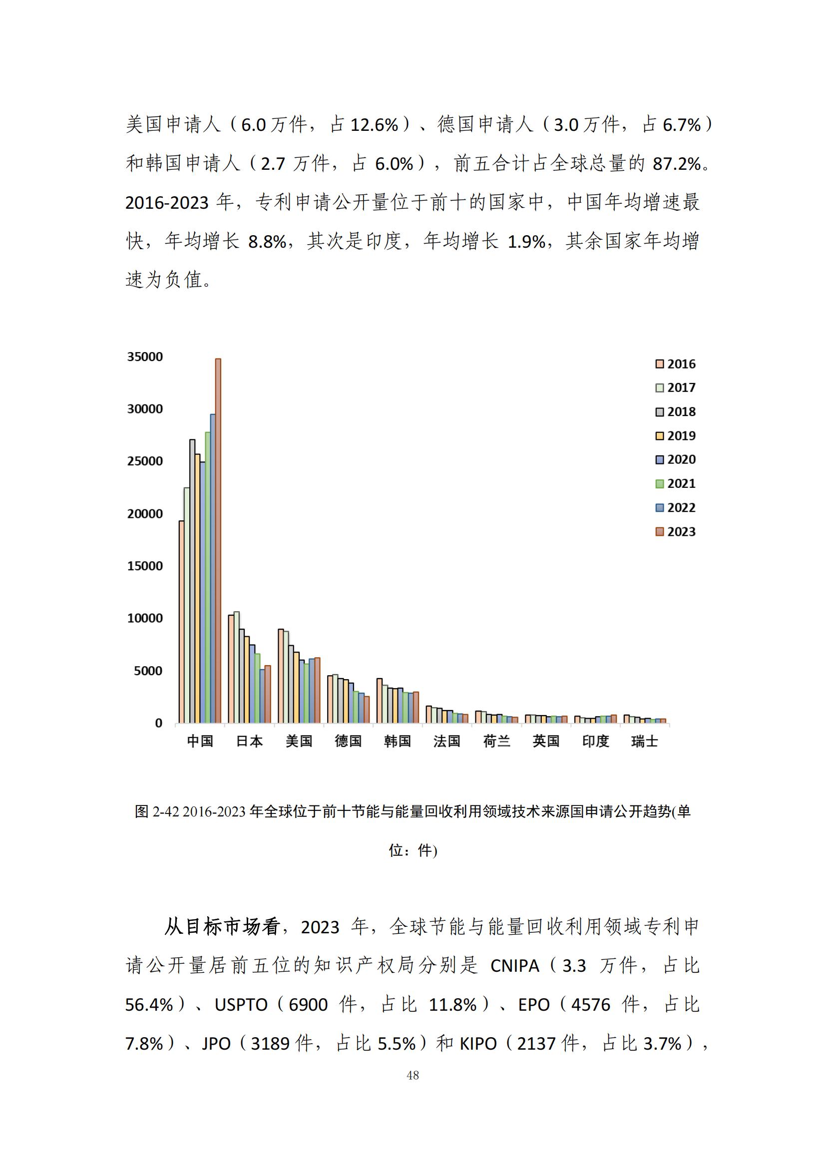 《綠色低碳專利統(tǒng)計分析報告（2024）》中英文版全文發(fā)布！