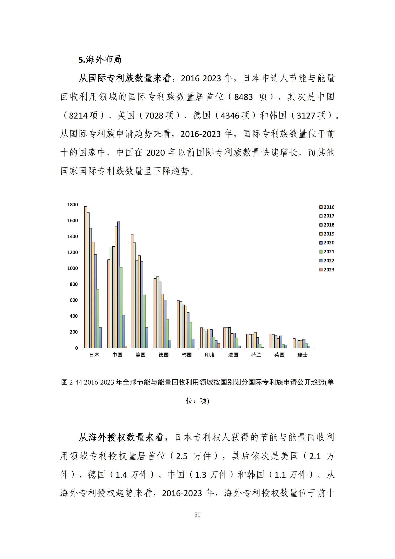 《綠色低碳專利統(tǒng)計分析報告（2024）》中英文版全文發(fā)布！