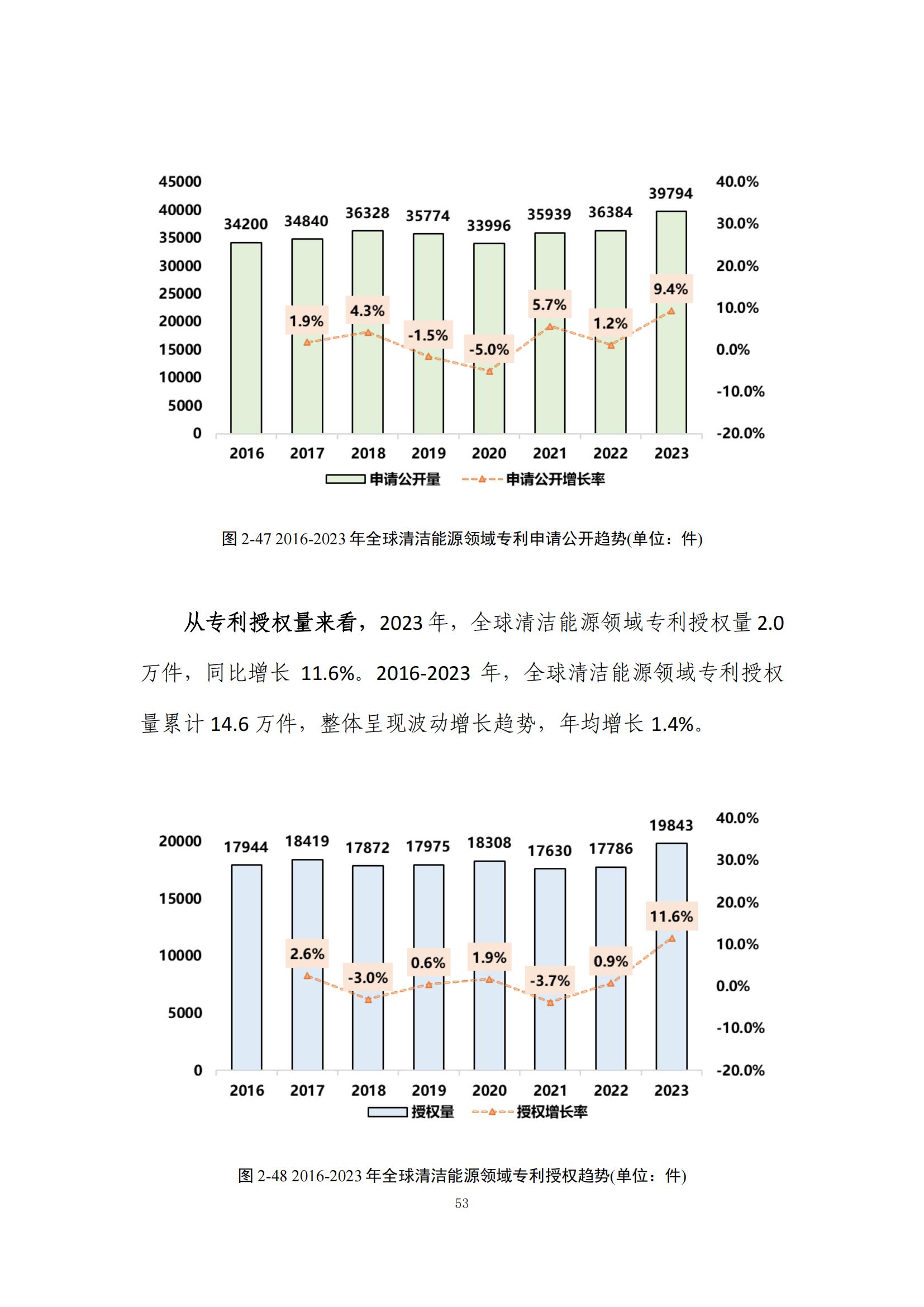 《綠色低碳專利統(tǒng)計分析報告（2024）》中英文版全文發(fā)布！