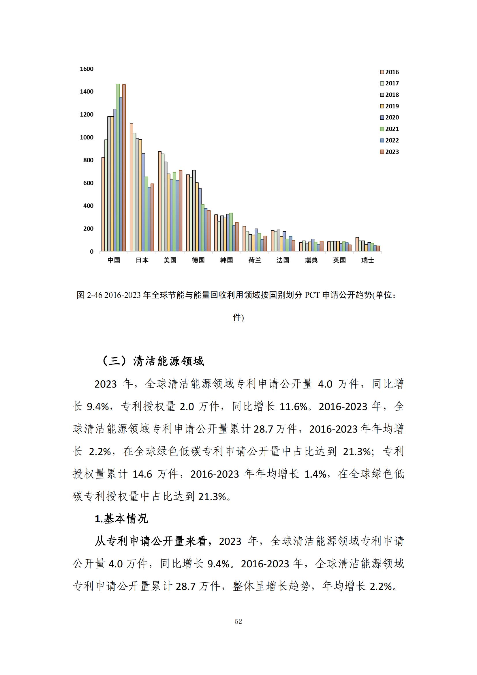 《綠色低碳專利統(tǒng)計分析報告（2024）》中英文版全文發(fā)布！