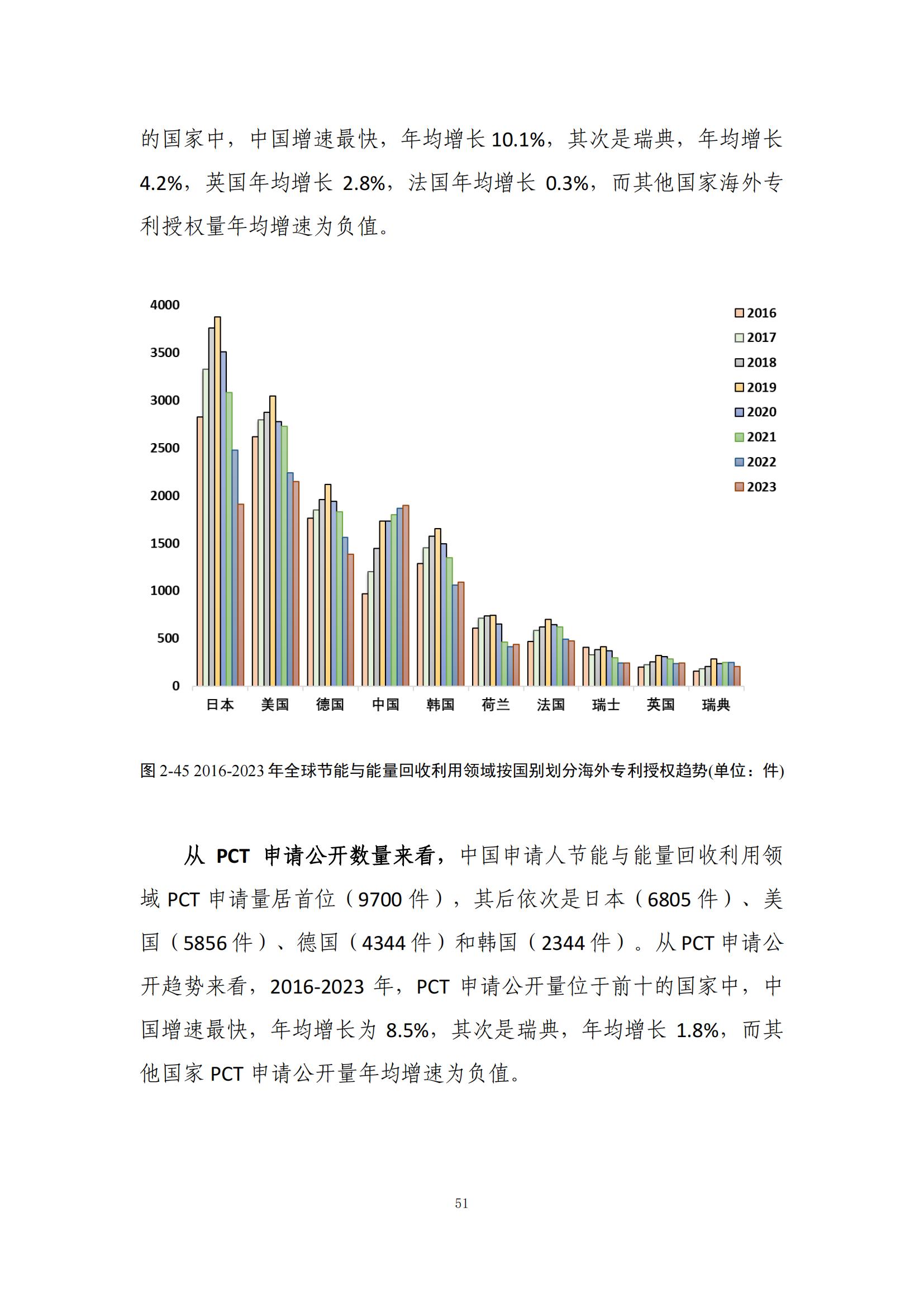 《綠色低碳專利統(tǒng)計分析報告（2024）》中英文版全文發(fā)布！