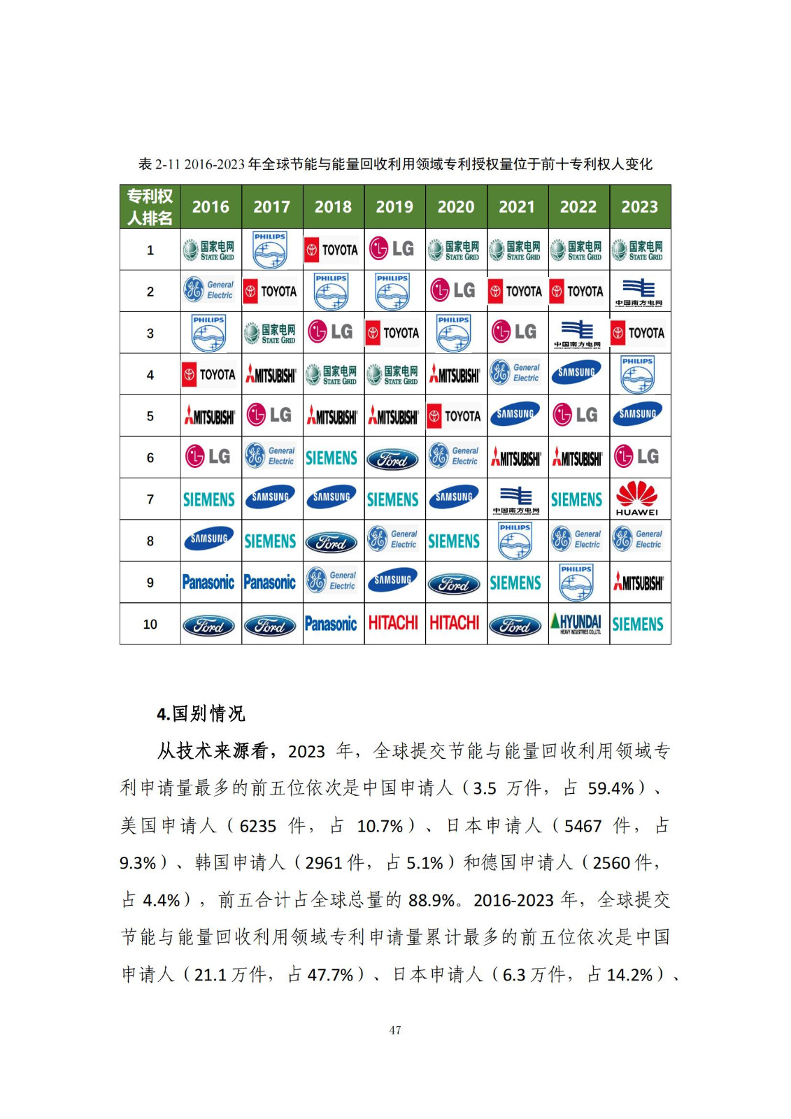 《綠色低碳專利統(tǒng)計分析報告（2024）》中英文版全文發(fā)布！