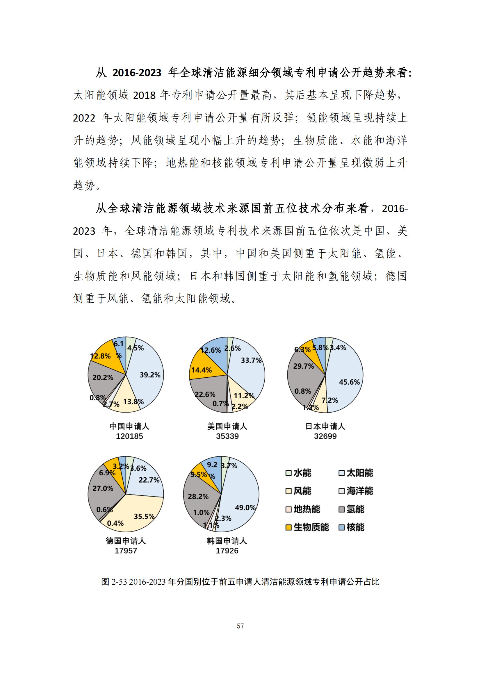 《綠色低碳專利統(tǒng)計分析報告（2024）》中英文版全文發(fā)布！