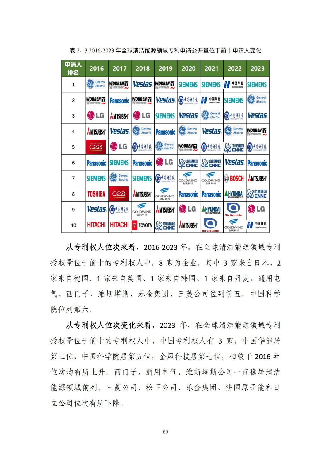 《綠色低碳專利統(tǒng)計分析報告（2024）》中英文版全文發(fā)布！