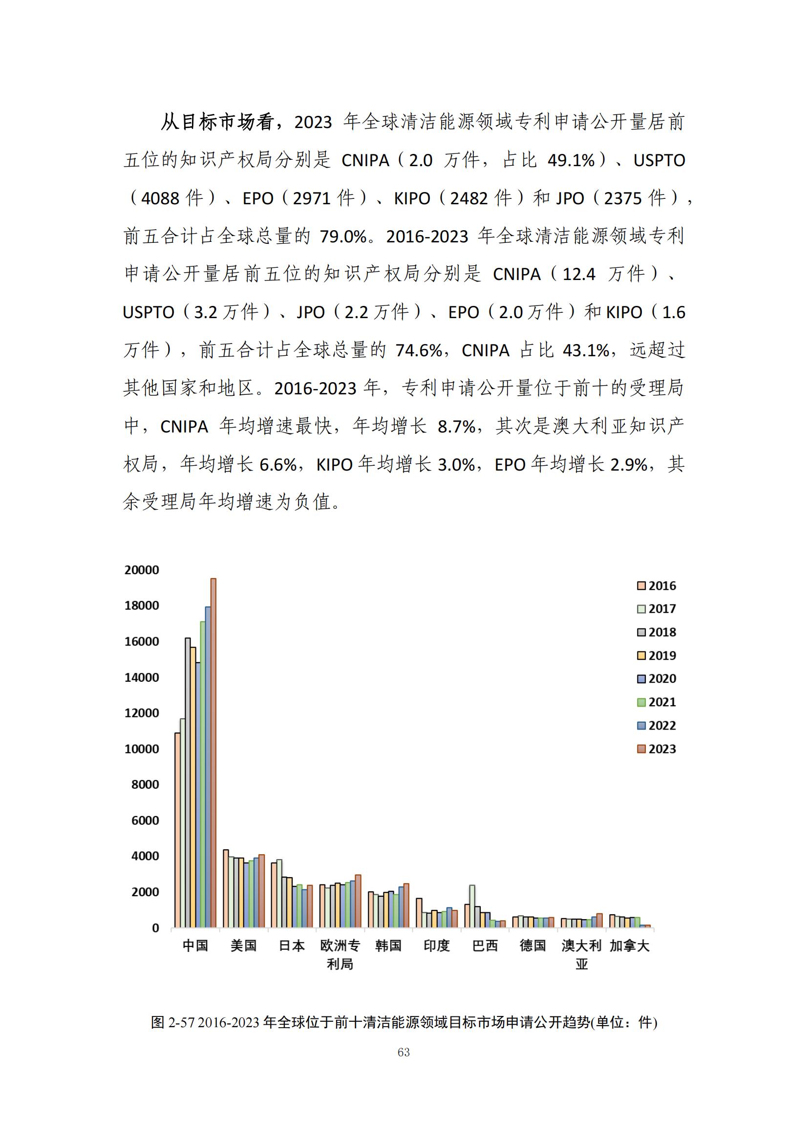 《綠色低碳專利統(tǒng)計分析報告（2024）》中英文版全文發(fā)布！