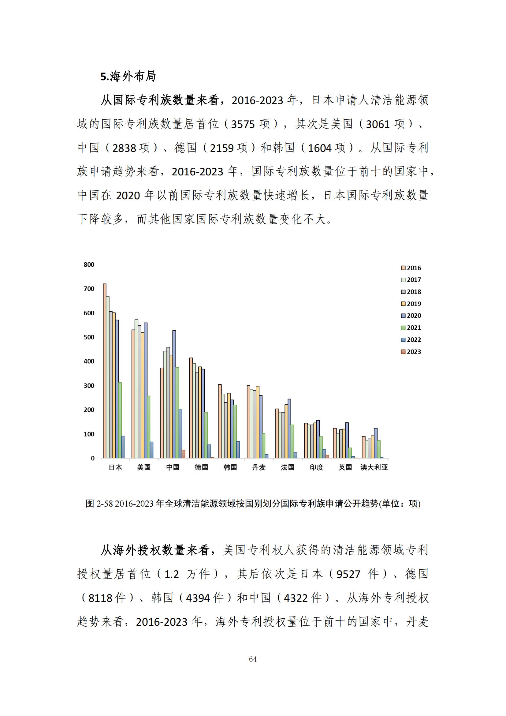 《綠色低碳專利統(tǒng)計分析報告（2024）》中英文版全文發(fā)布！