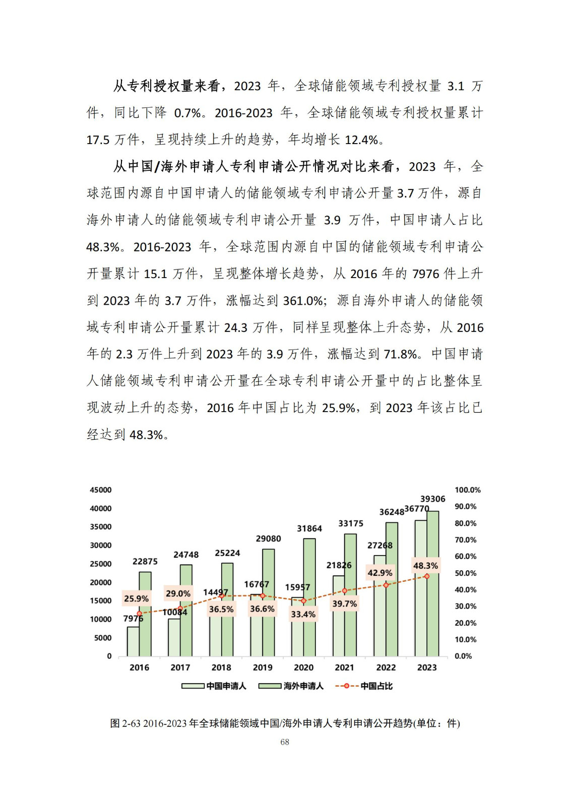 《綠色低碳專利統(tǒng)計分析報告（2024）》中英文版全文發(fā)布！