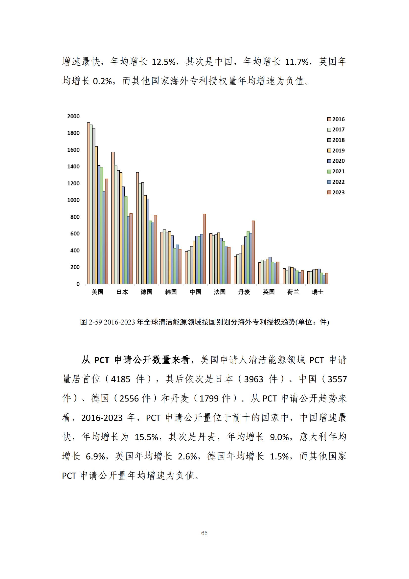 《綠色低碳專利統(tǒng)計分析報告（2024）》中英文版全文發(fā)布！