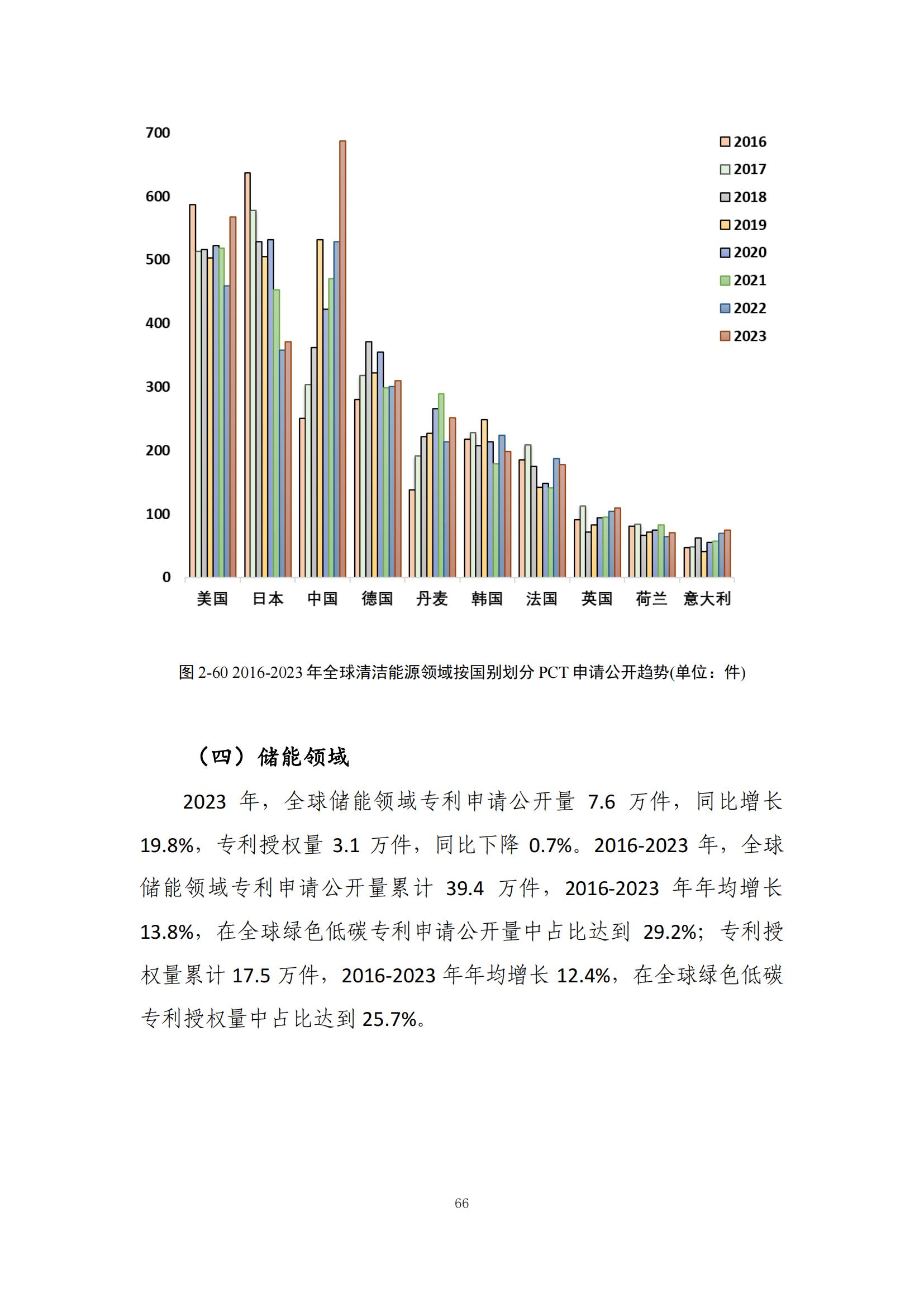 《綠色低碳專利統(tǒng)計分析報告（2024）》中英文版全文發(fā)布！