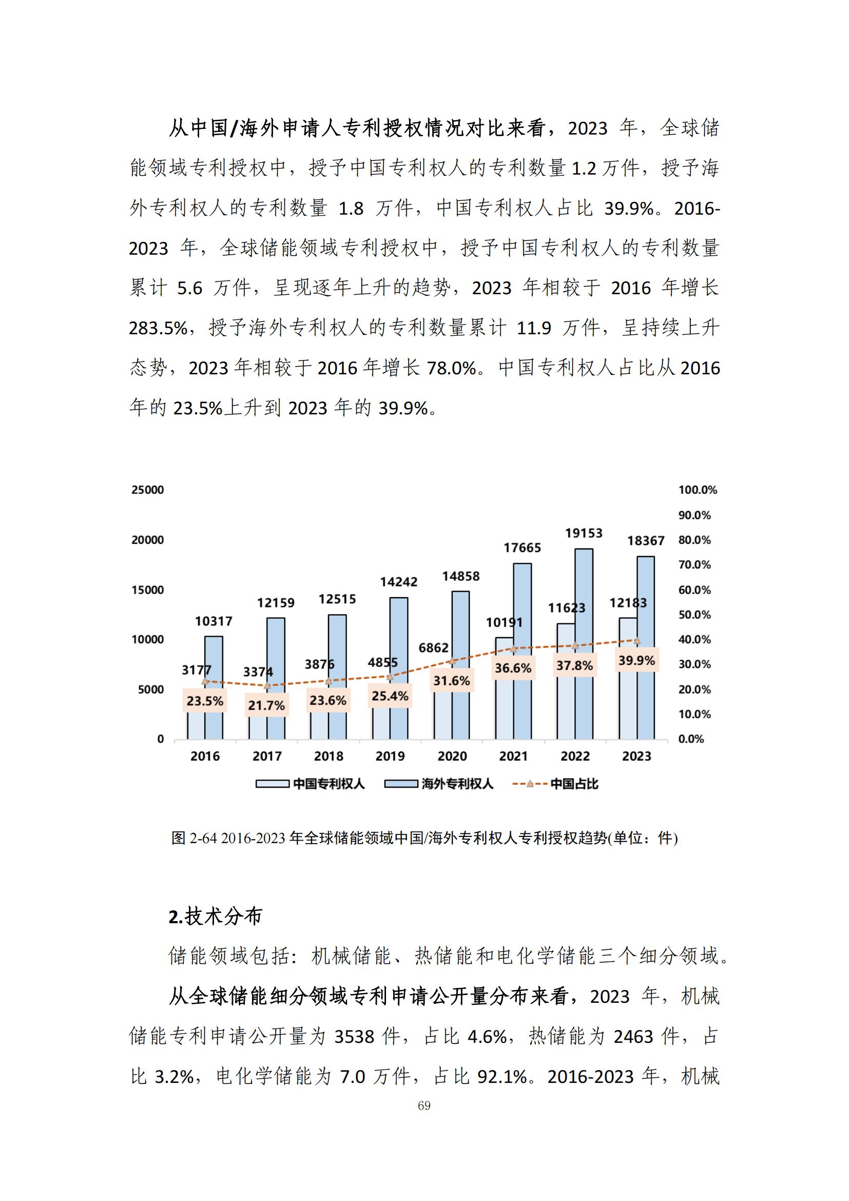 《綠色低碳專利統(tǒng)計分析報告（2024）》中英文版全文發(fā)布！