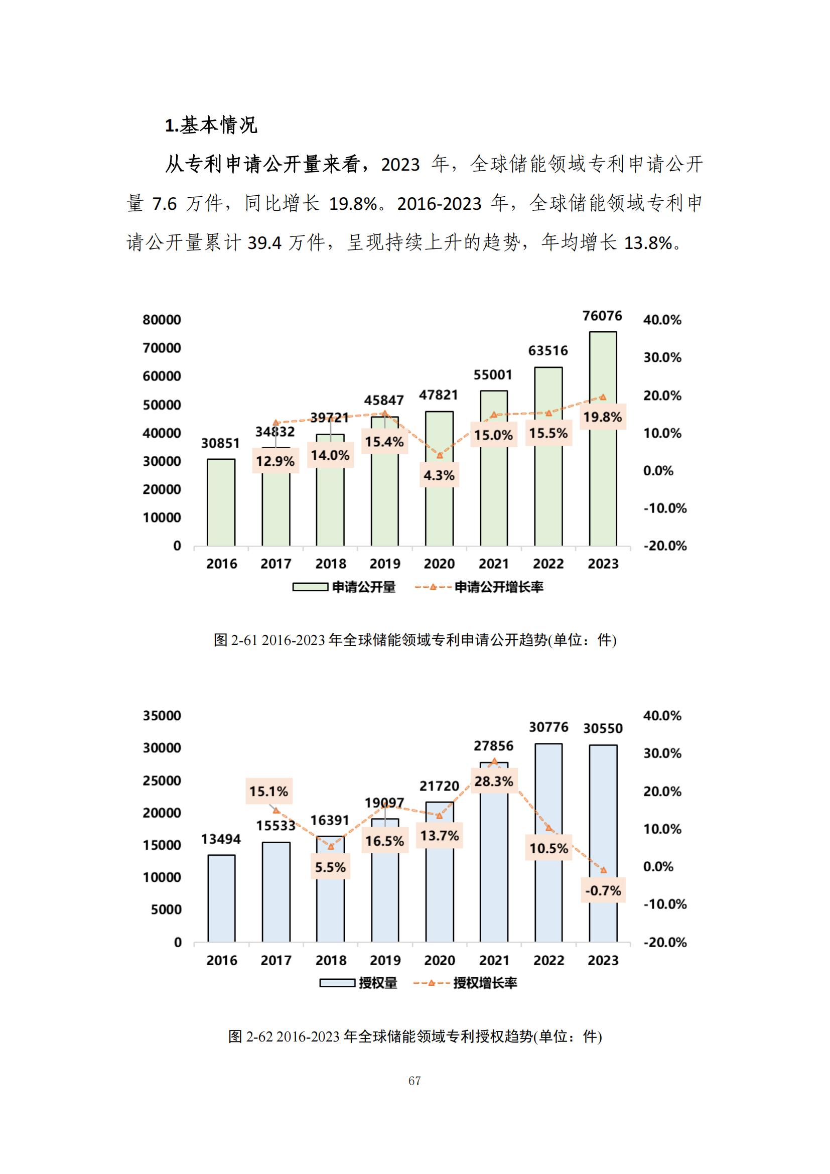 《綠色低碳專利統(tǒng)計分析報告（2024）》中英文版全文發(fā)布！