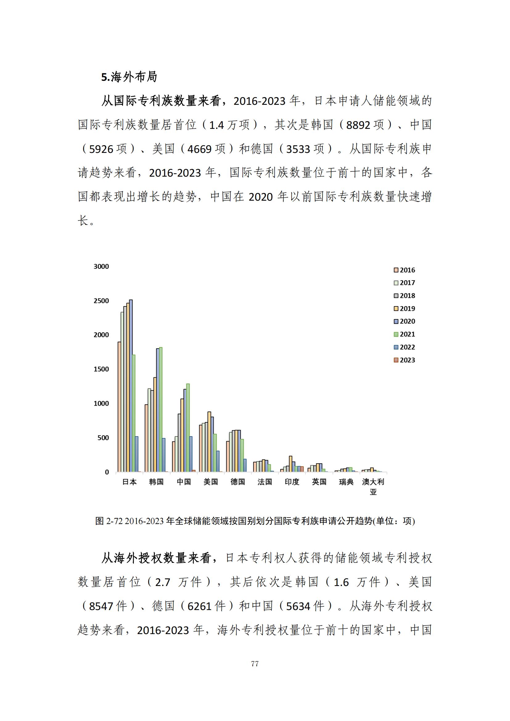 《綠色低碳專利統(tǒng)計分析報告（2024）》中英文版全文發(fā)布！