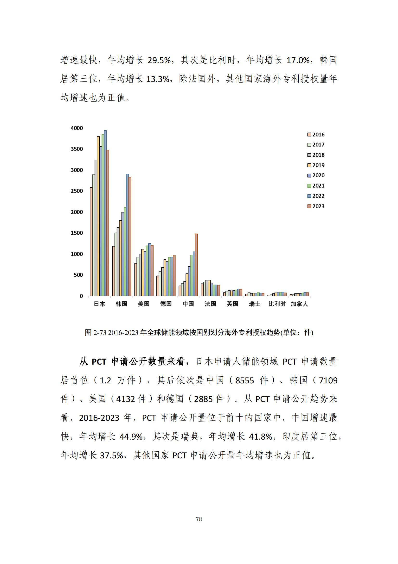 《綠色低碳專利統(tǒng)計分析報告（2024）》中英文版全文發(fā)布！