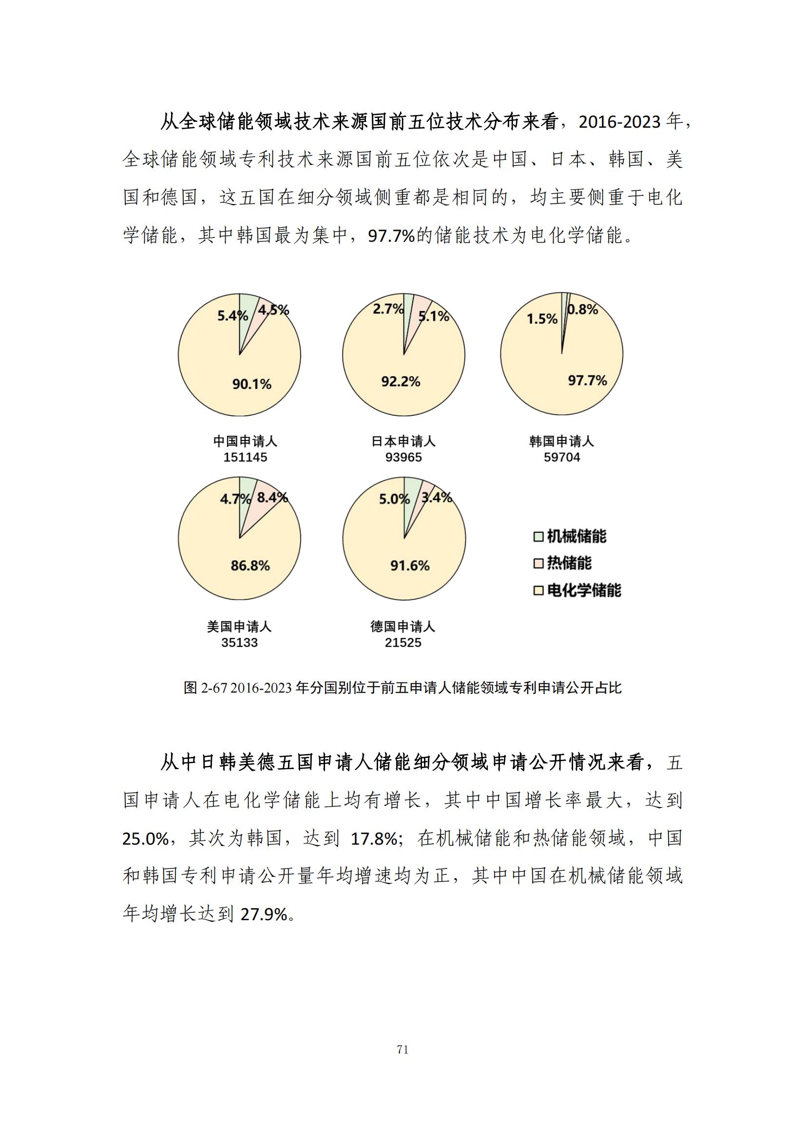 《綠色低碳專利統(tǒng)計分析報告（2024）》中英文版全文發(fā)布！