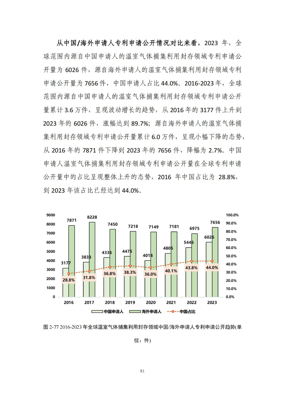 《綠色低碳專利統(tǒng)計分析報告（2024）》中英文版全文發(fā)布！