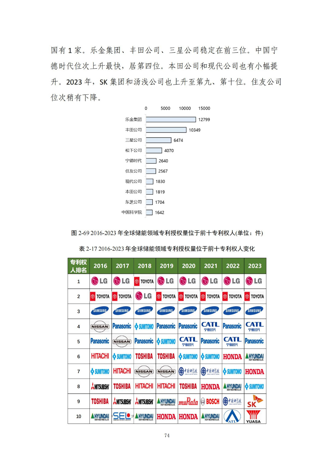 《綠色低碳專利統(tǒng)計分析報告（2024）》中英文版全文發(fā)布！