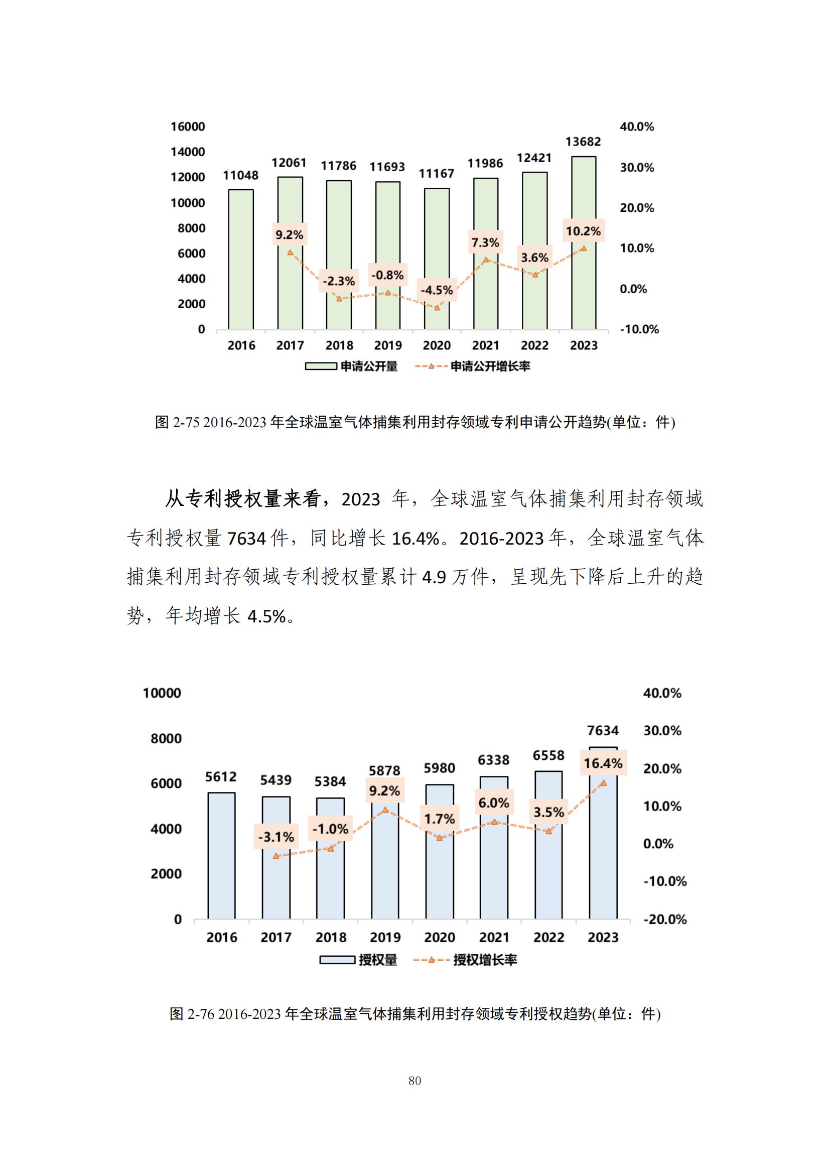 《綠色低碳專利統(tǒng)計分析報告（2024）》中英文版全文發(fā)布！