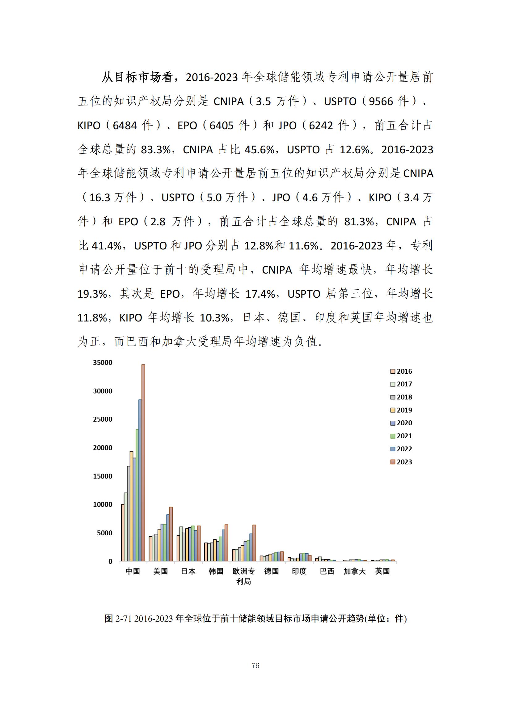 《綠色低碳專利統(tǒng)計分析報告（2024）》中英文版全文發(fā)布！