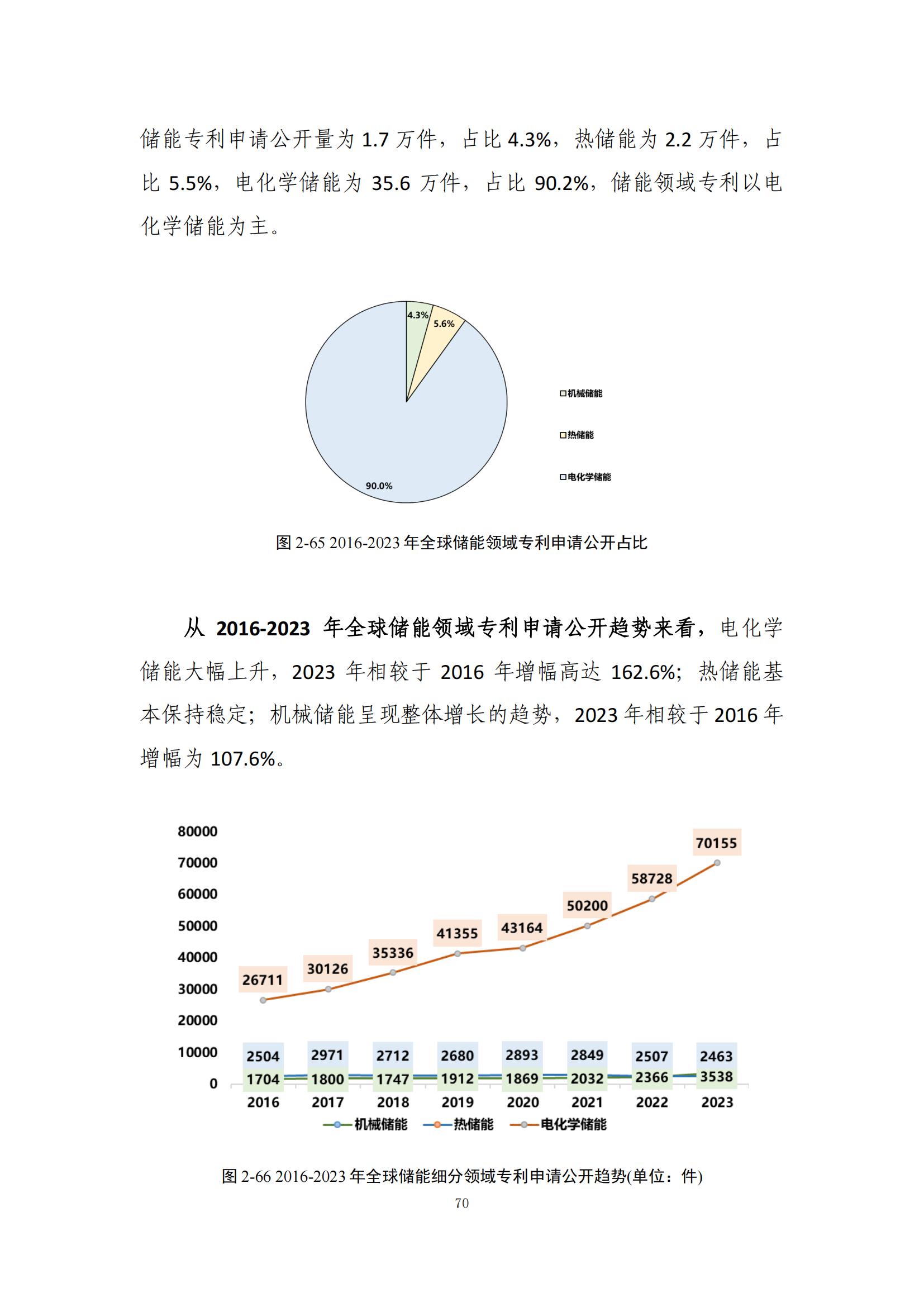 《綠色低碳專利統(tǒng)計分析報告（2024）》中英文版全文發(fā)布！